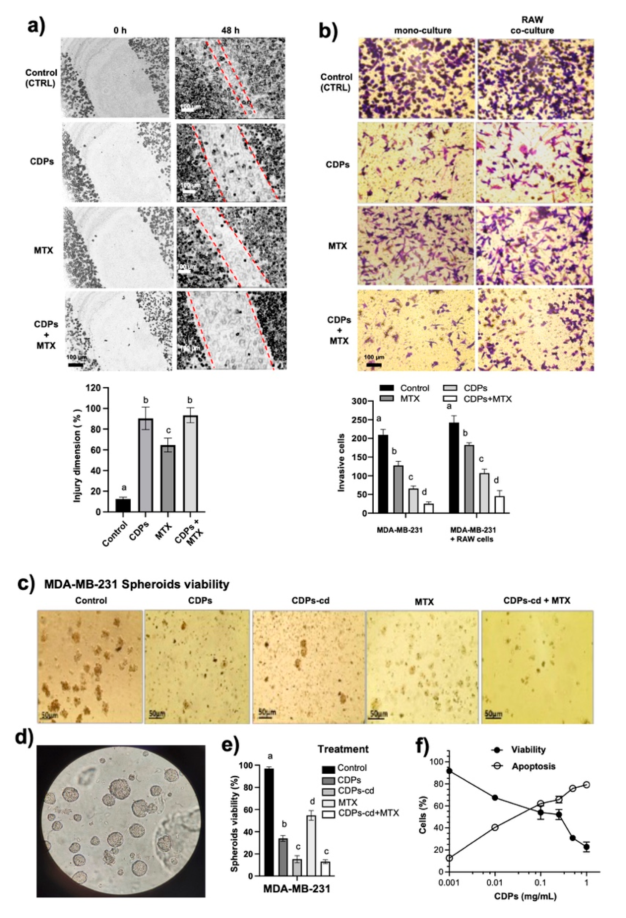 Preprints 194718 g001