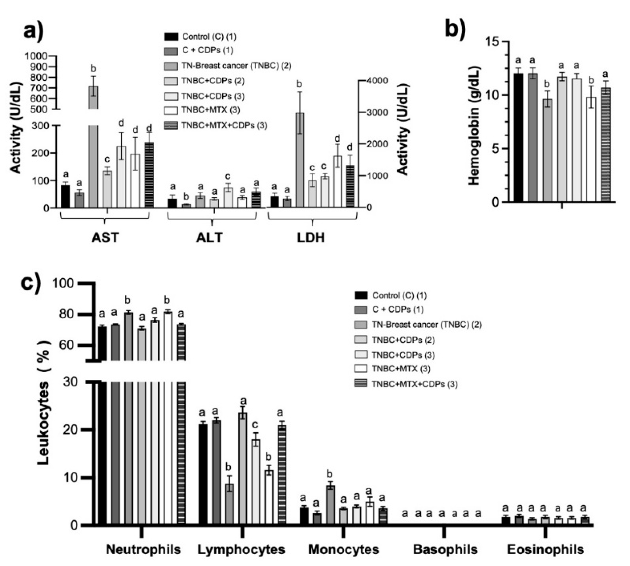 Preprints 194718 g005