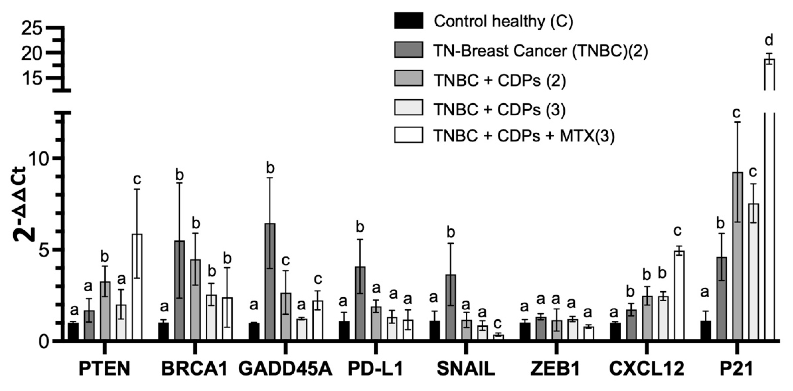 Preprints 194718 g009