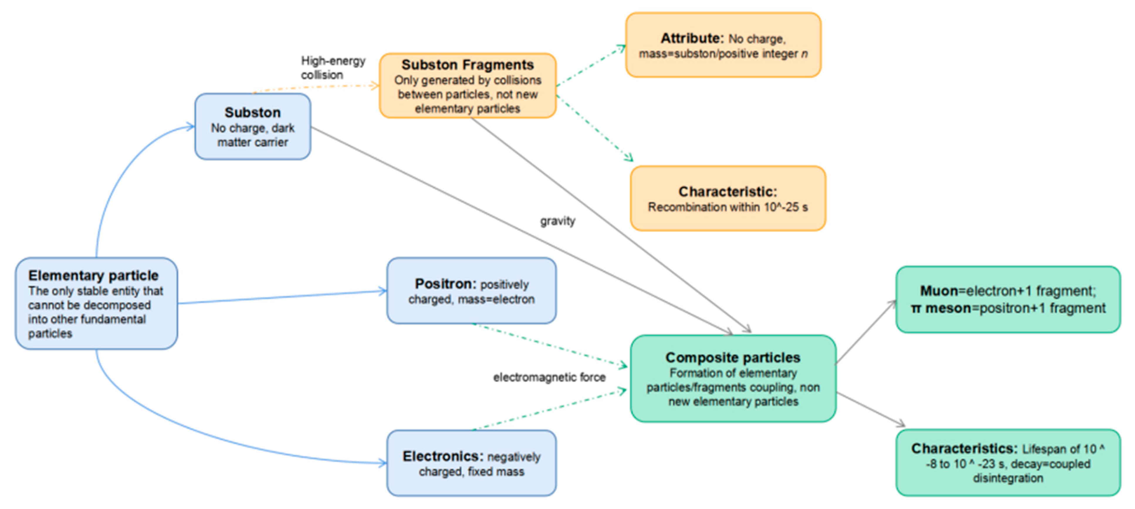Preprints 191363 g001