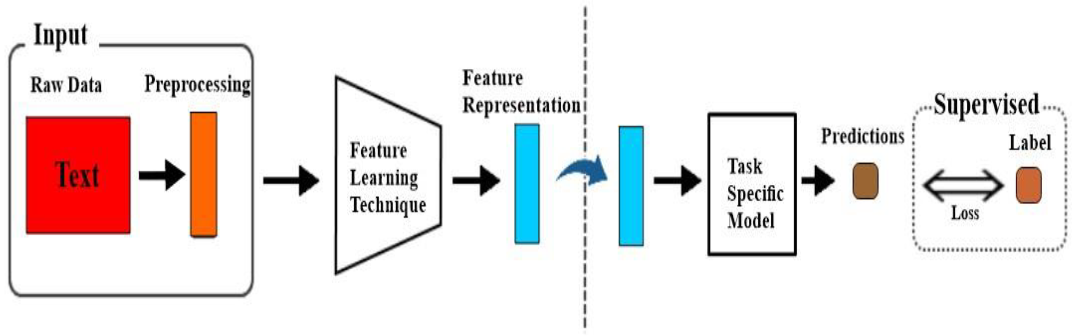 Preprints 143489 g001