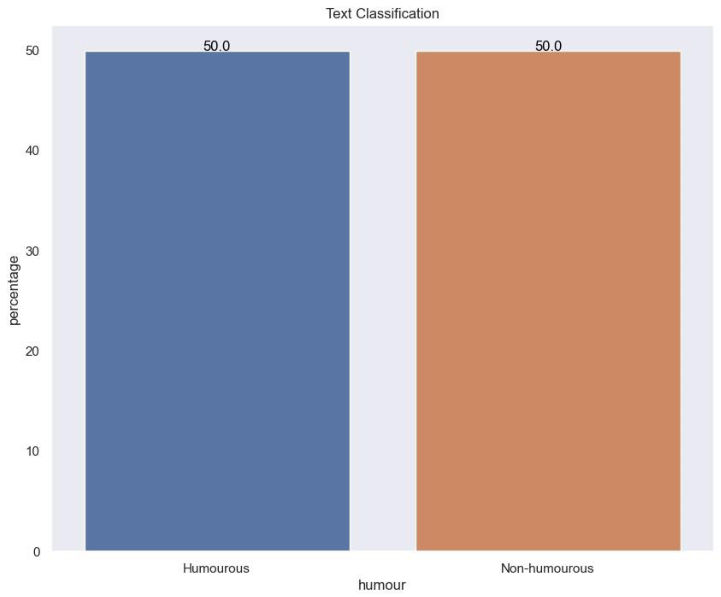 Preprints 143489 g002