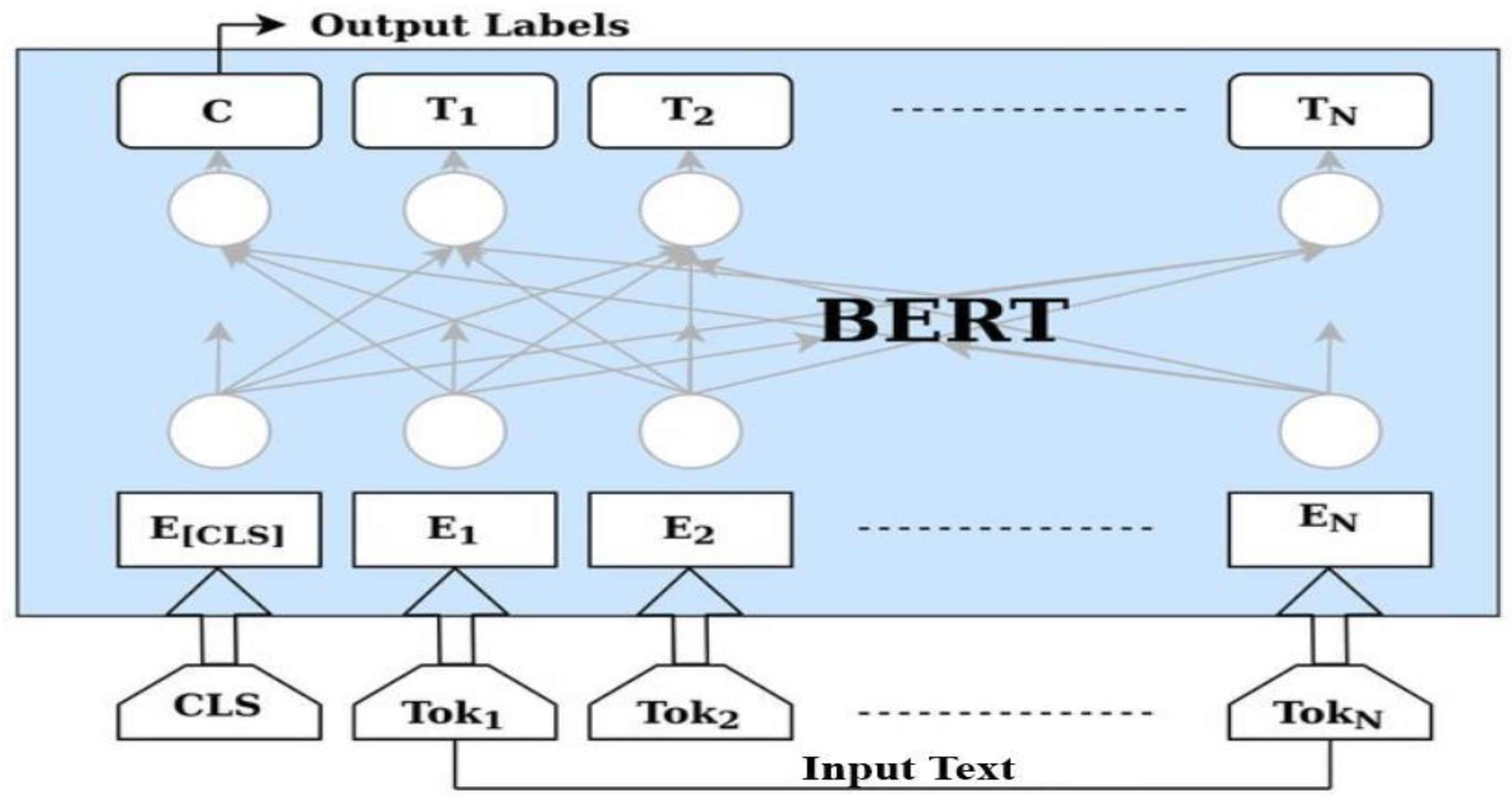Preprints 143489 g004