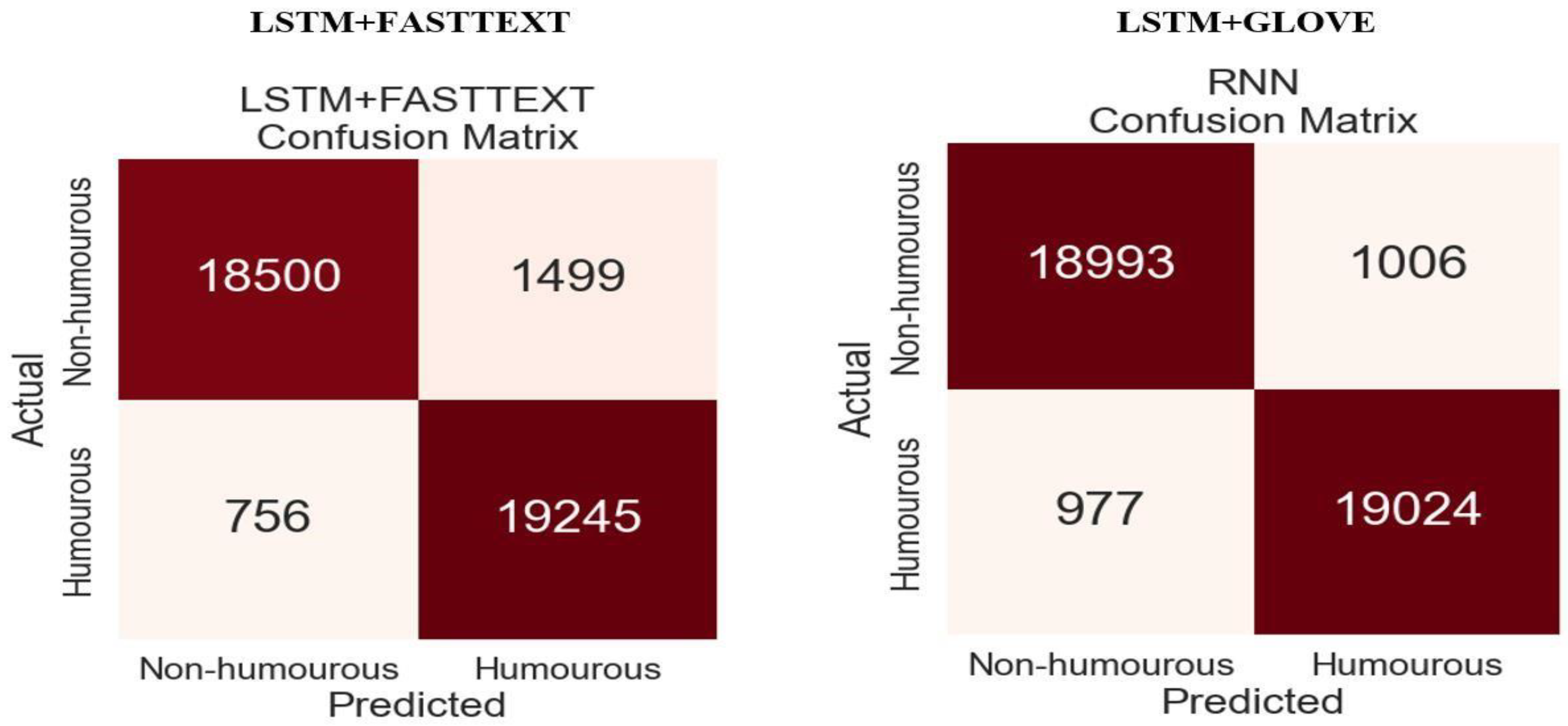 Preprints 143489 g005