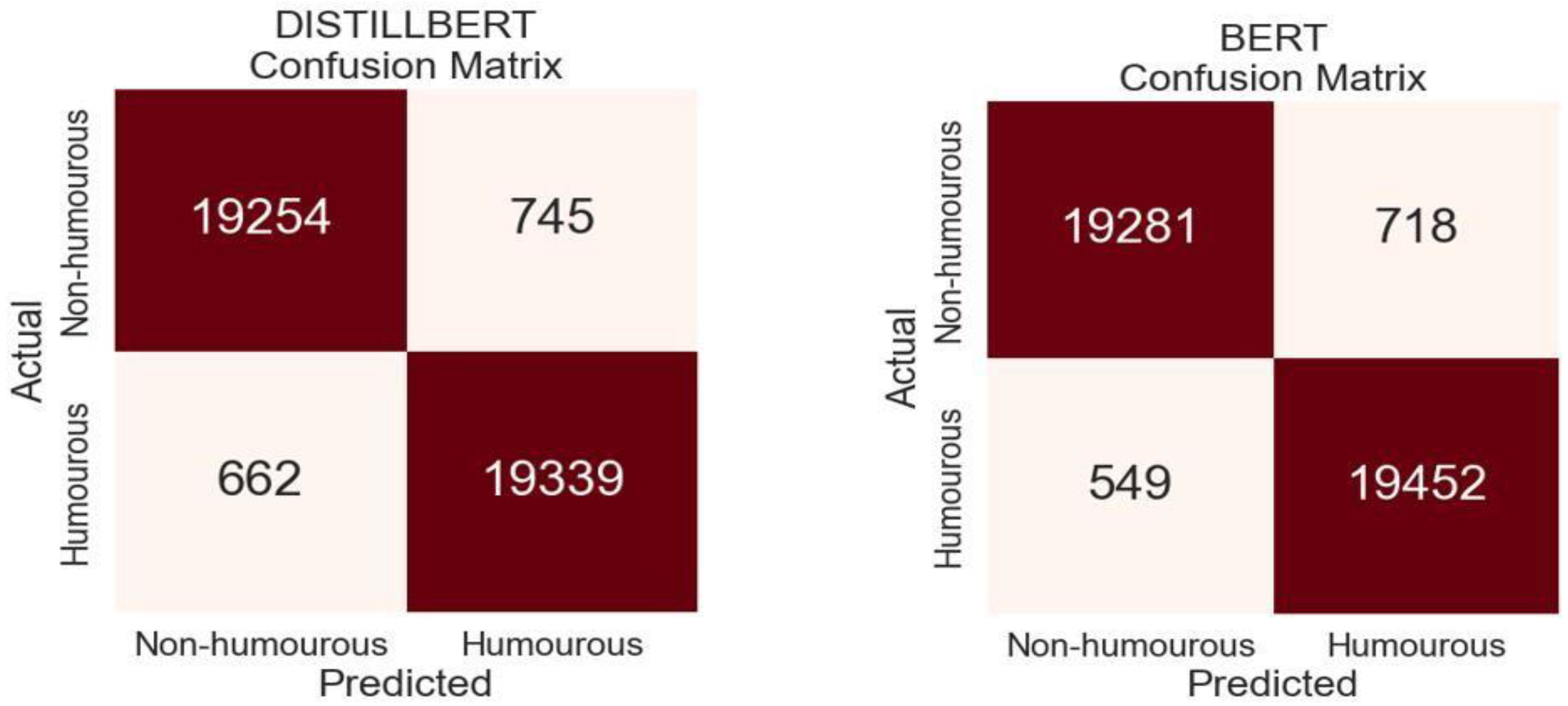 Preprints 143489 g006
