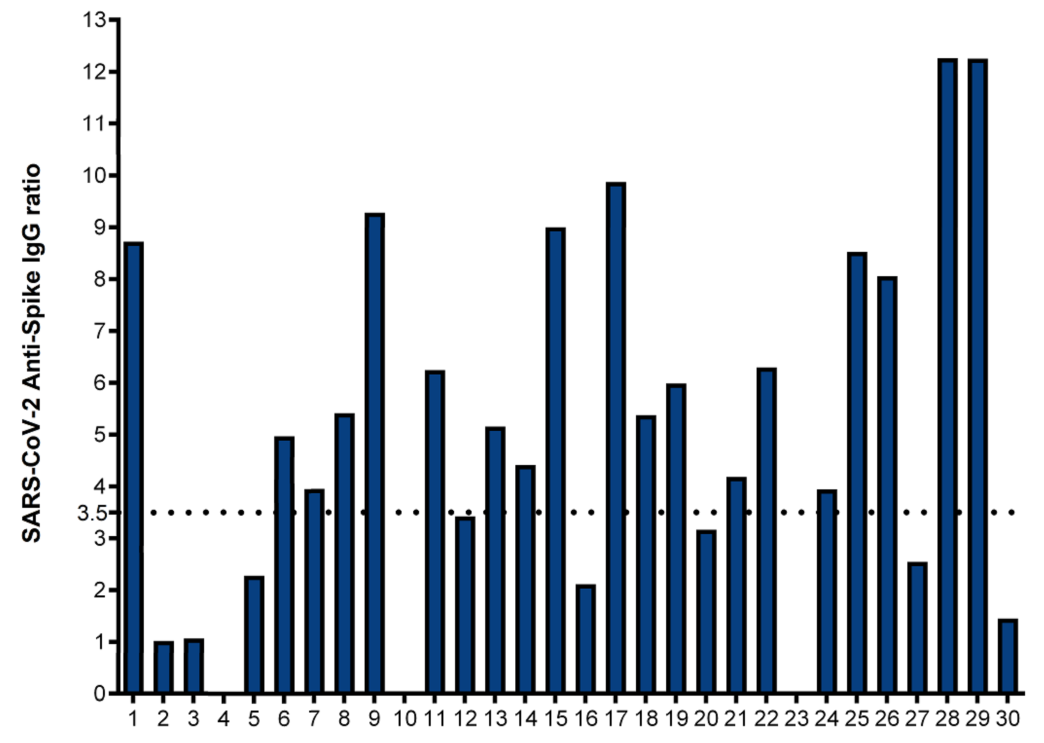 Preprints 87251 g001