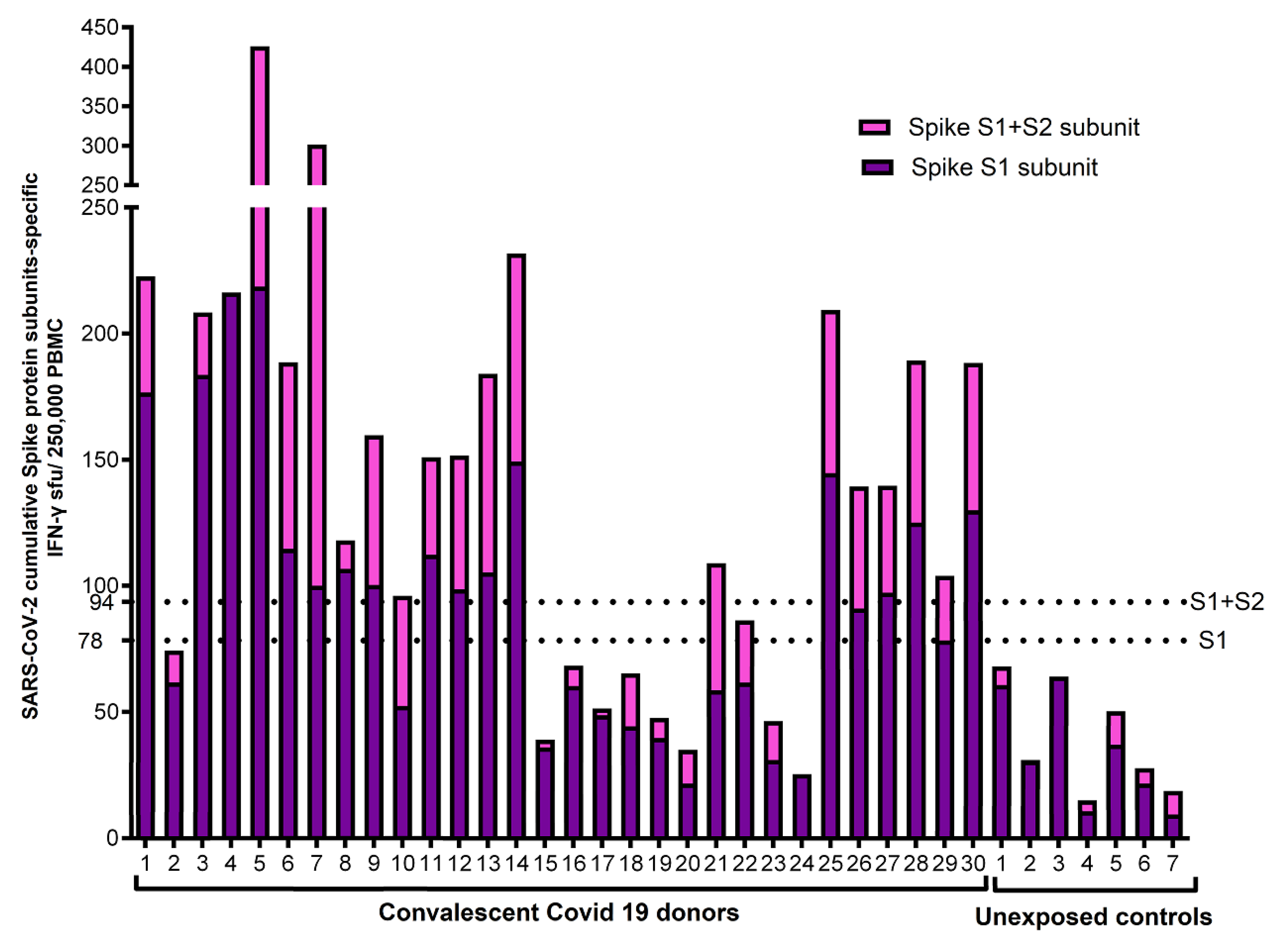 Preprints 87251 g002