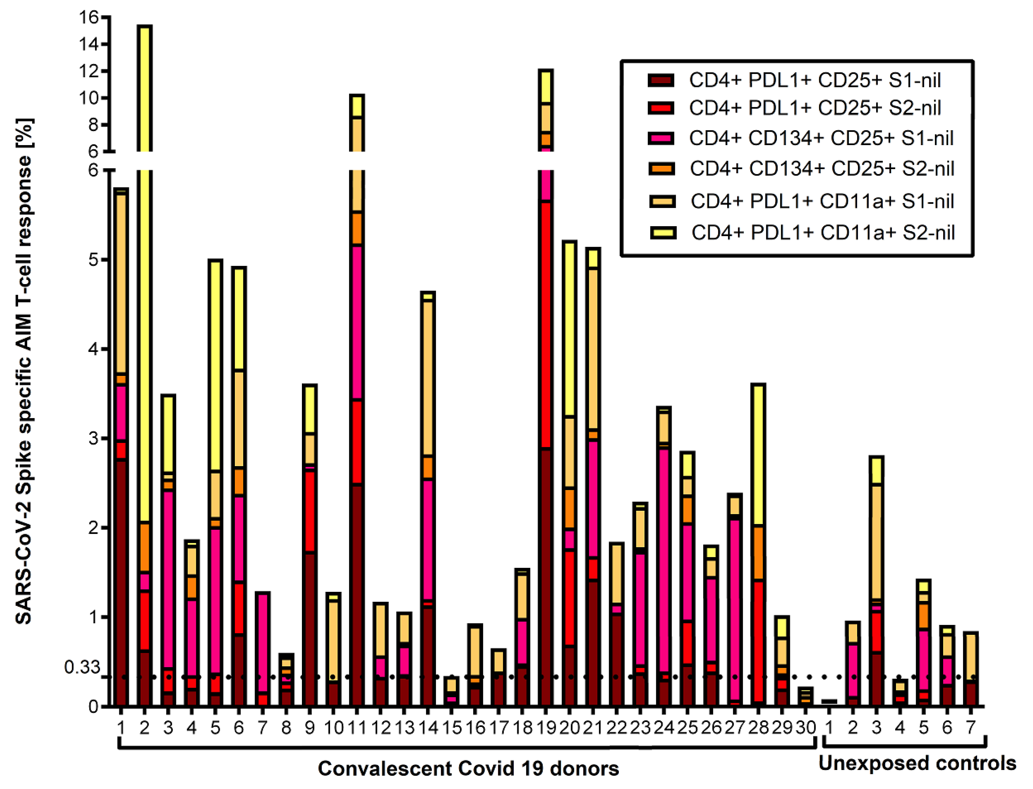 Preprints 87251 g003