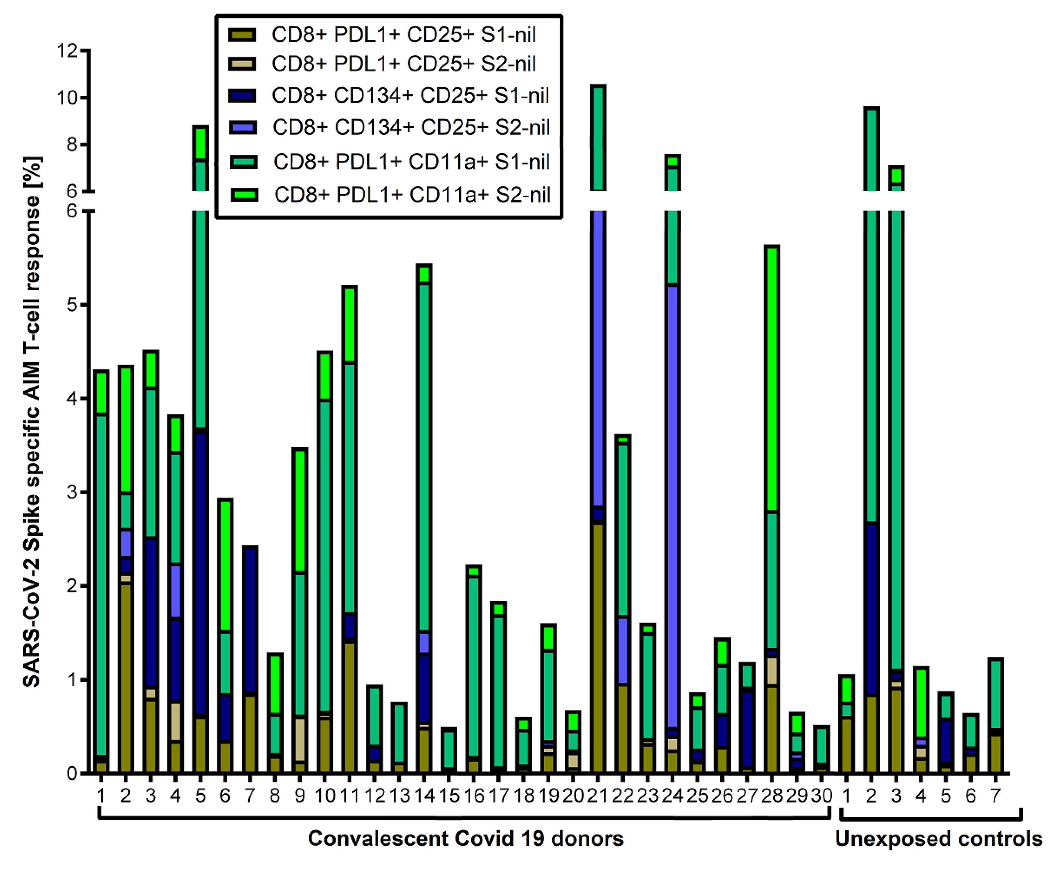 Preprints 87251 g004