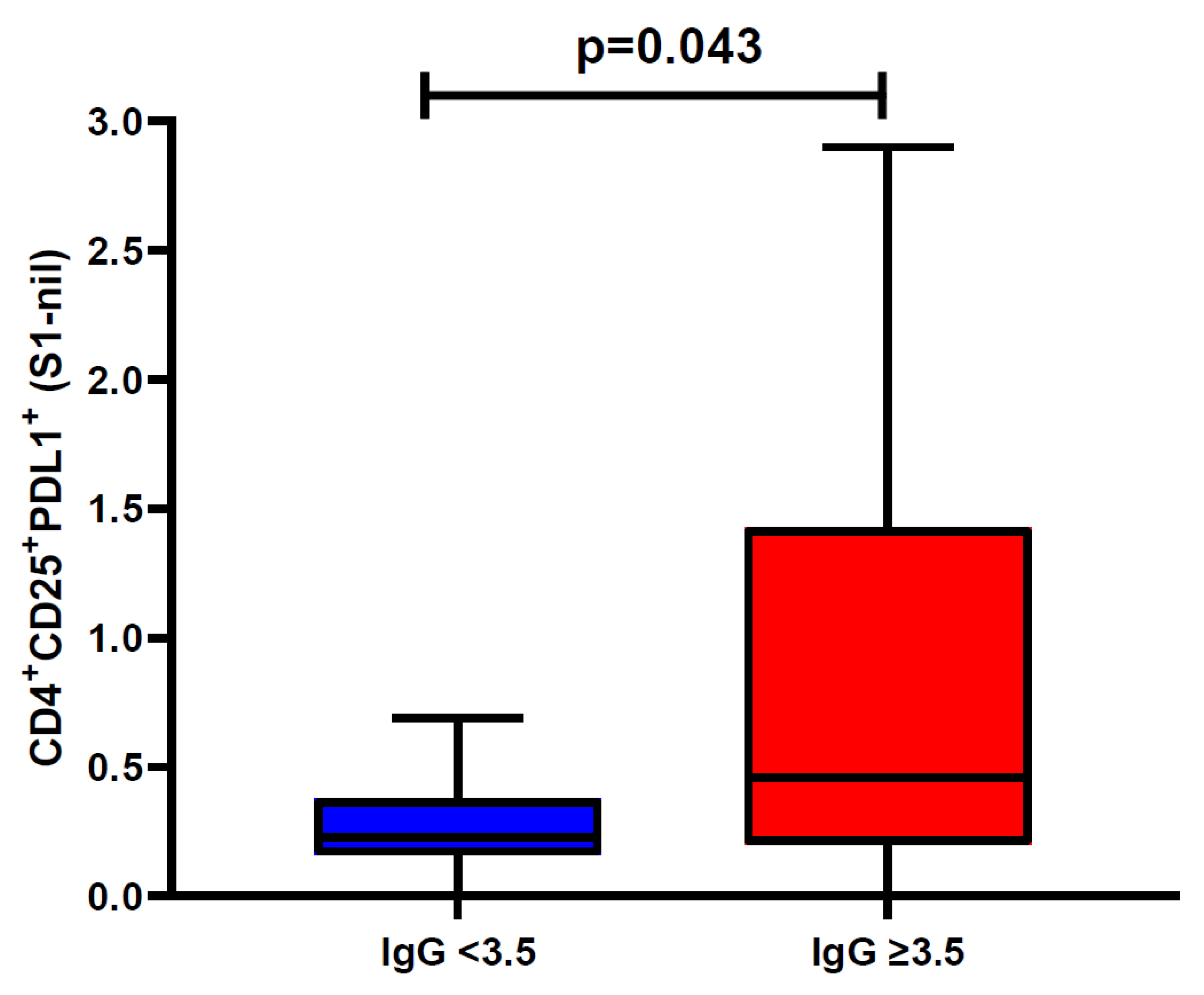 Preprints 87251 g005
