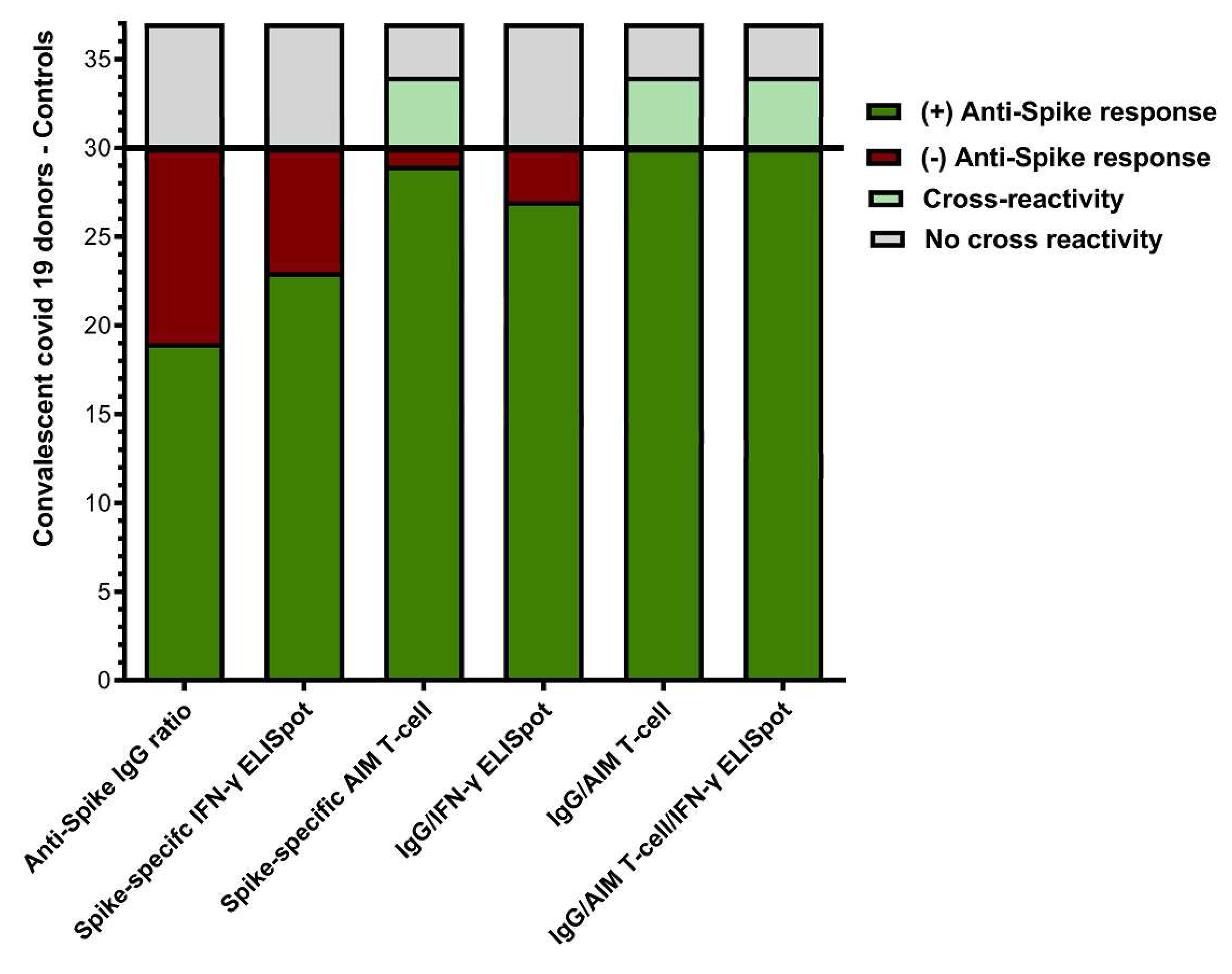 Preprints 87251 g006