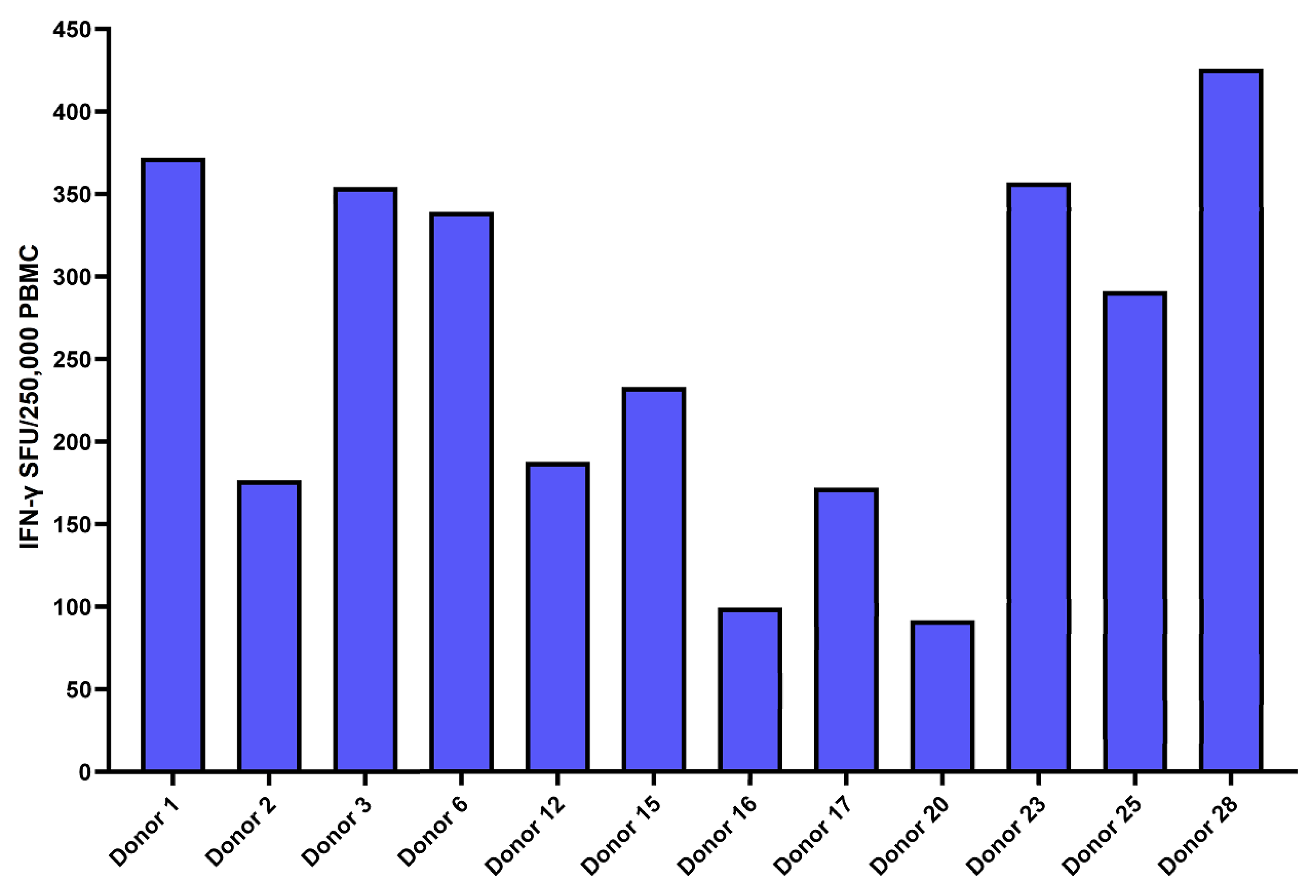 Preprints 87251 g007