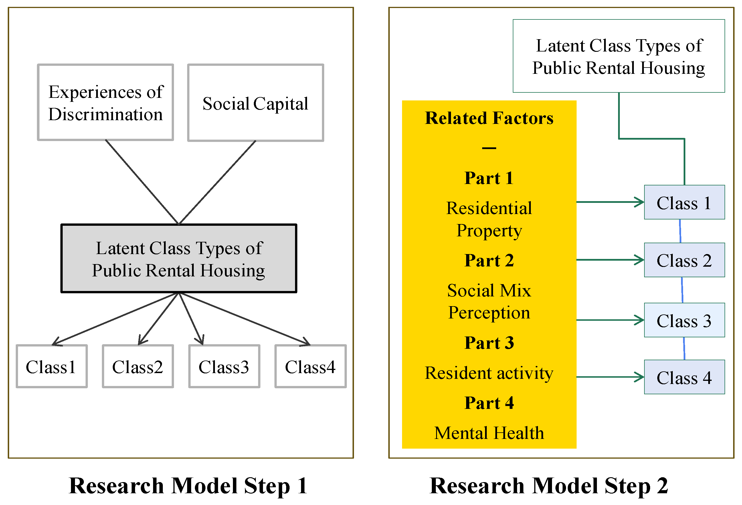 Preprints 139639 g001