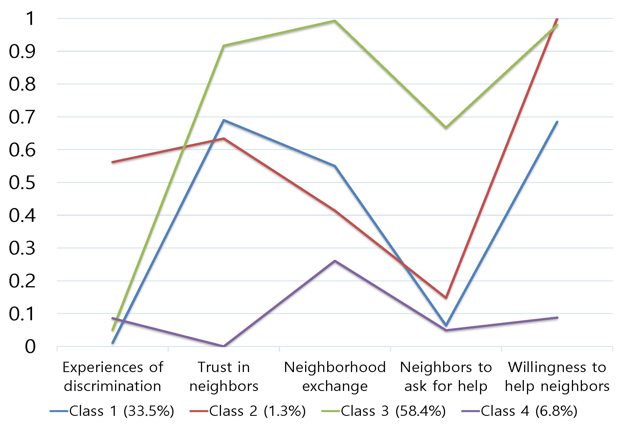 Preprints 139639 g002