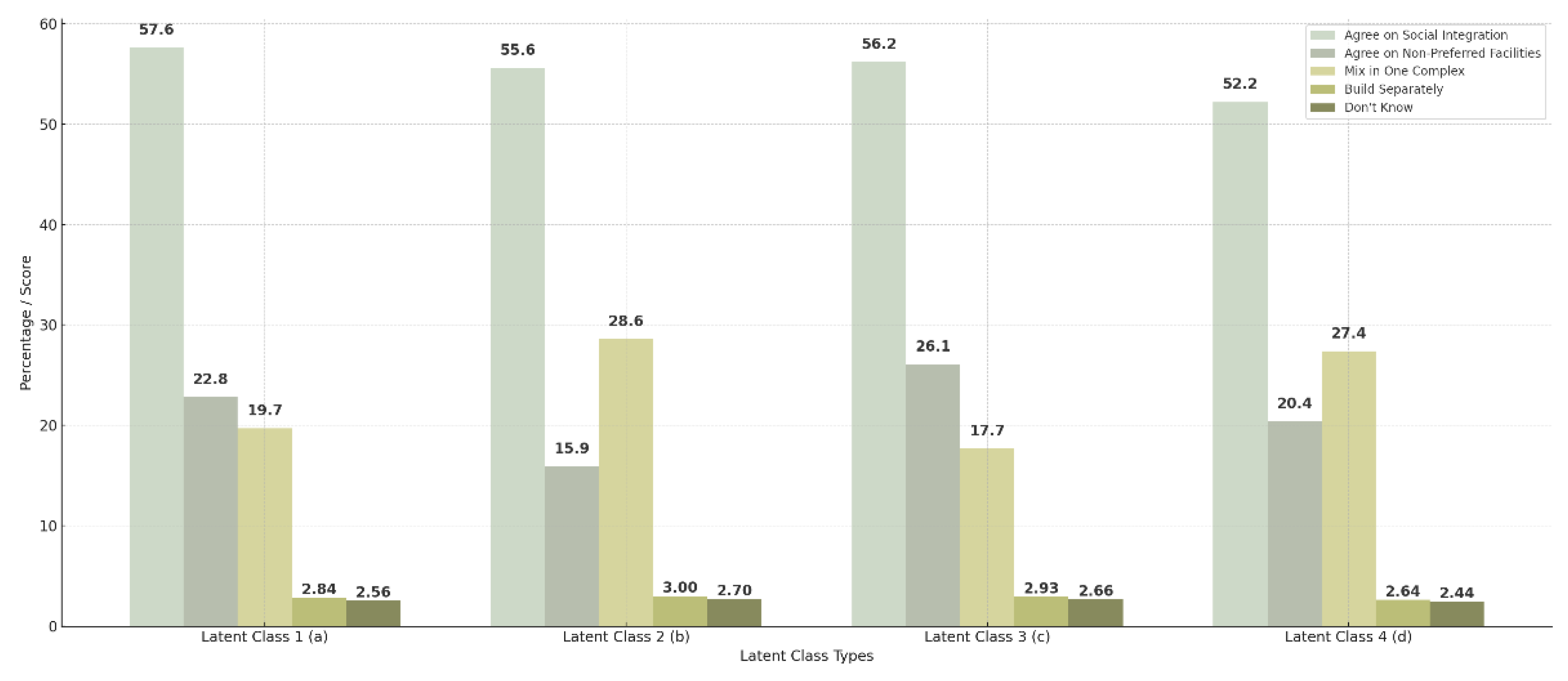 Preprints 139639 g003