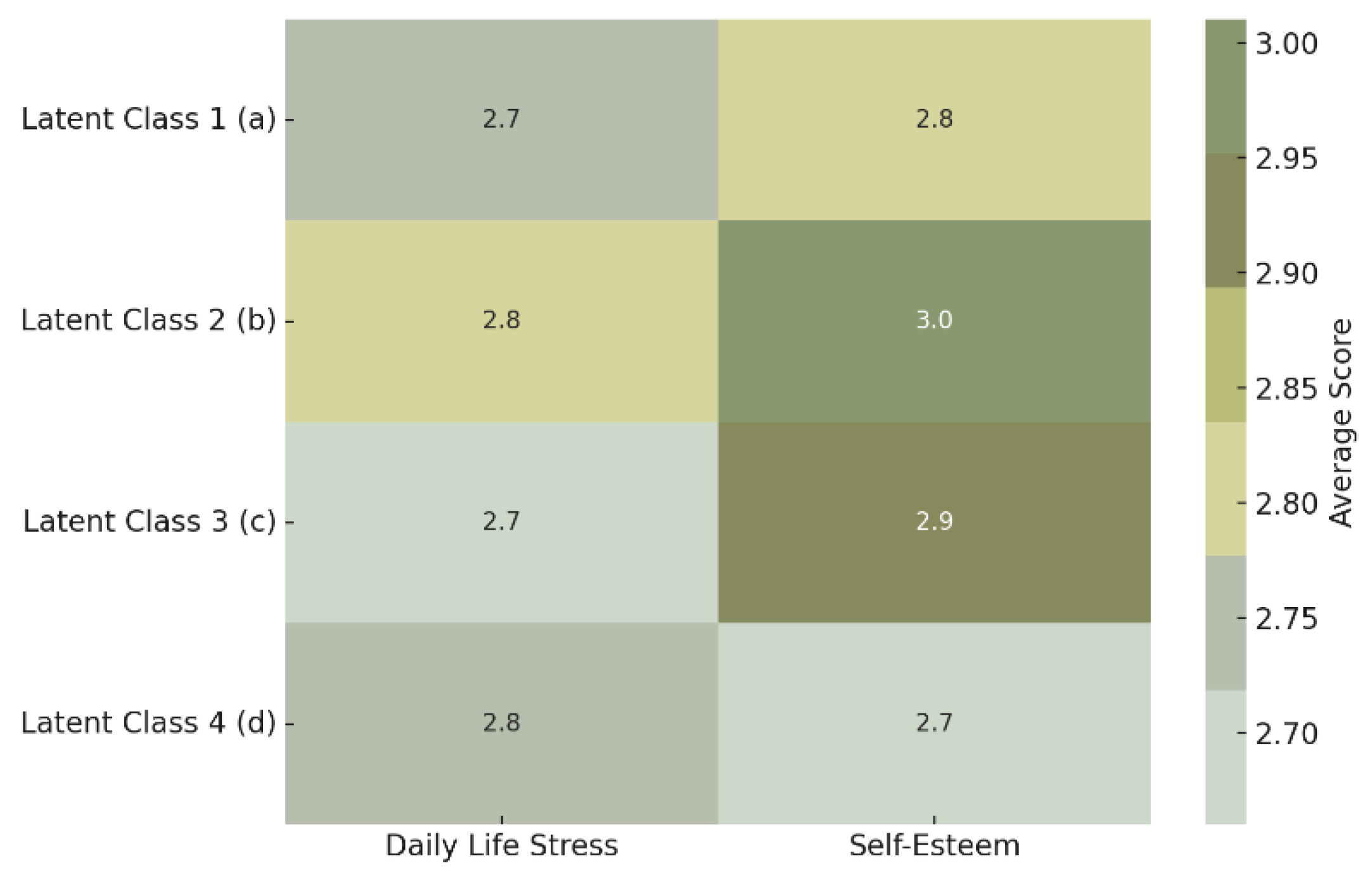 Preprints 139639 g004