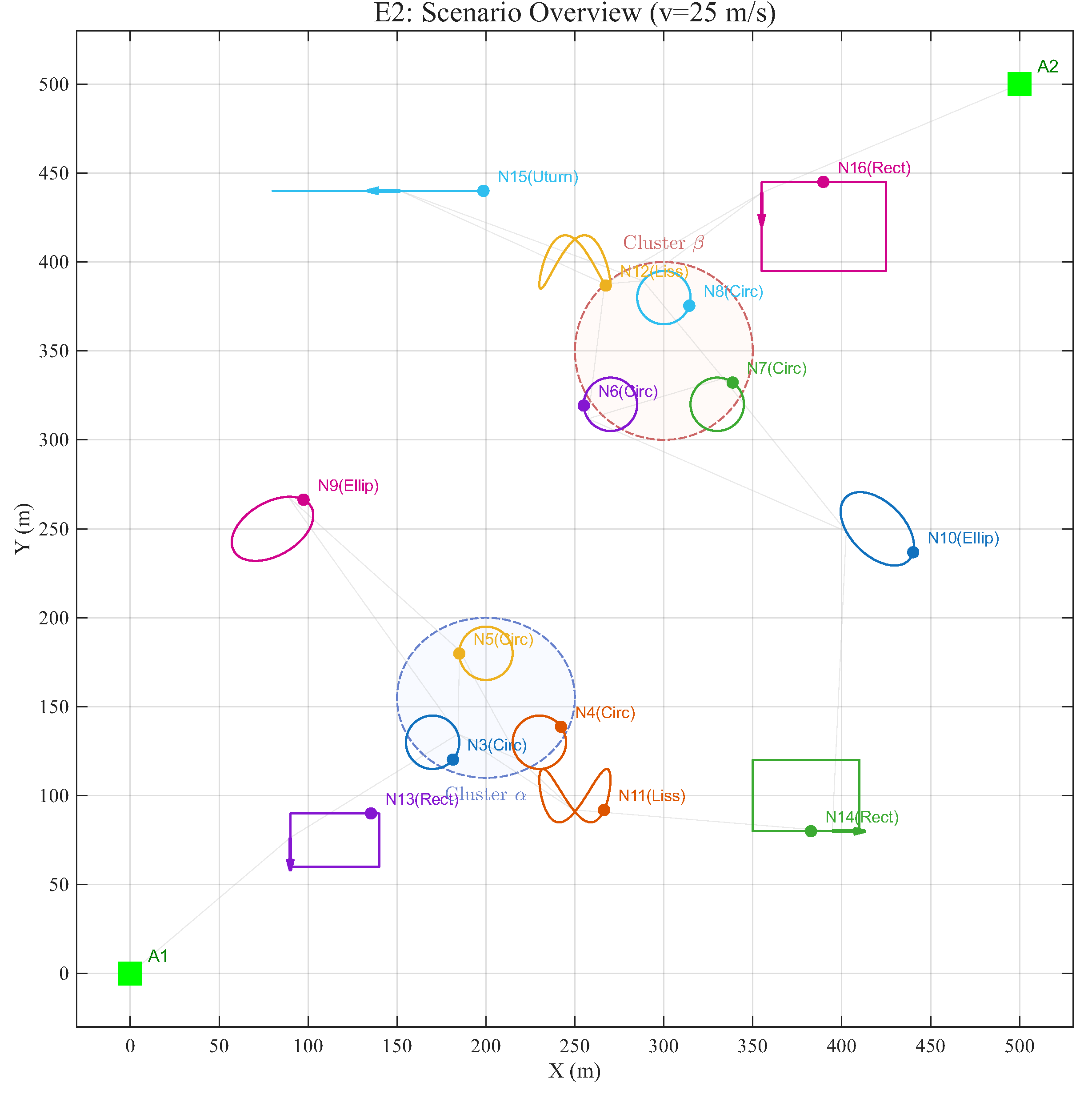 Dynamic Ranging-Error Compensation and Consistent Cooperative