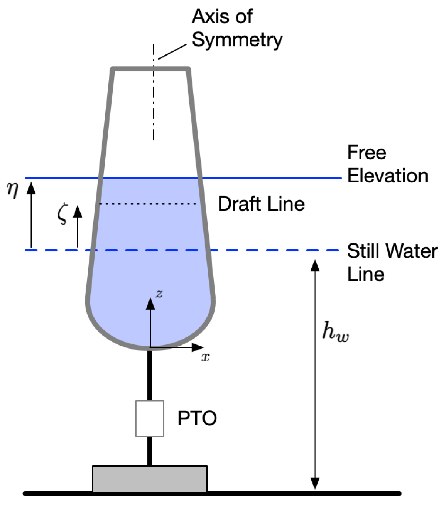 Preprints 155467 g001