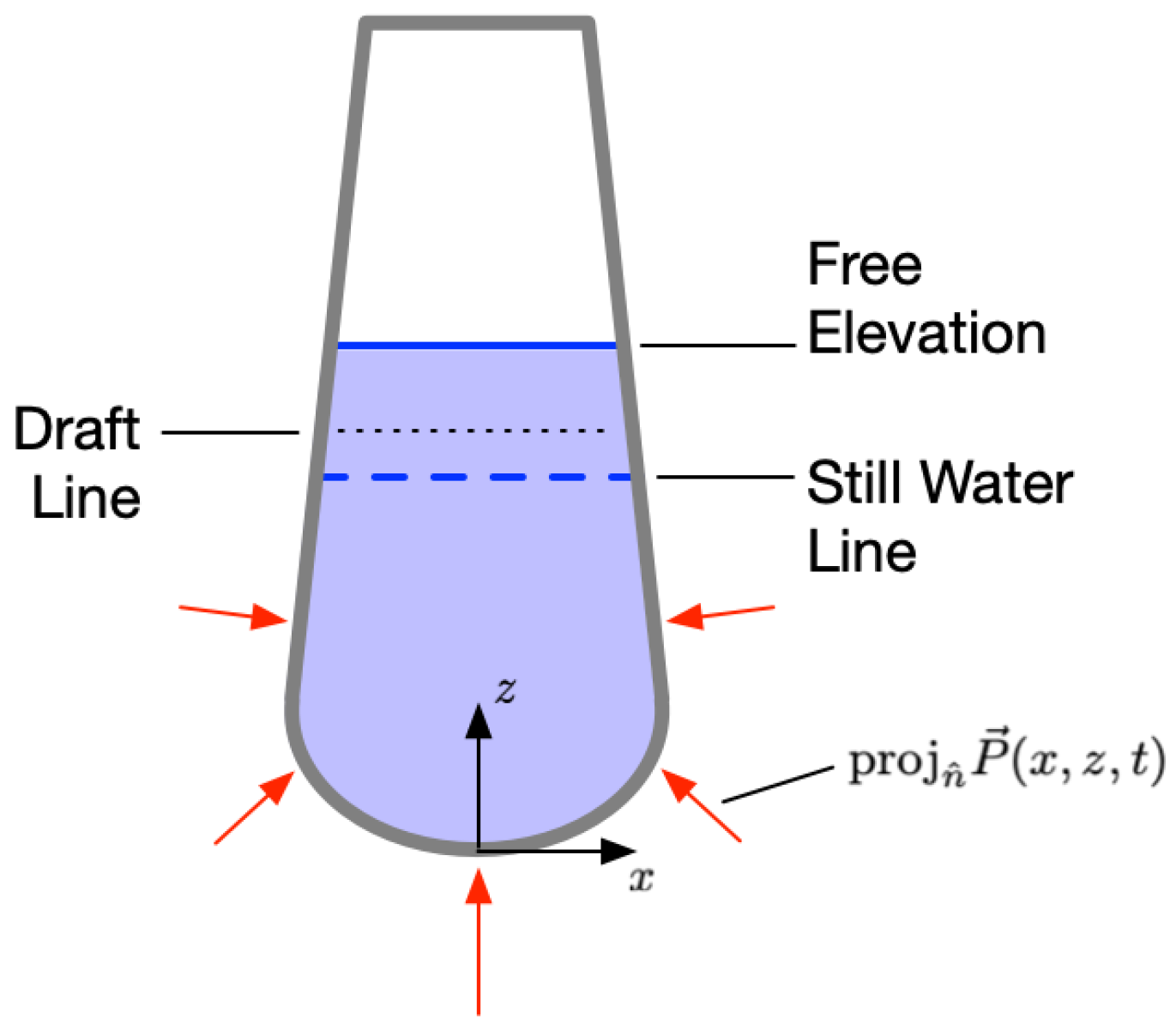 Preprints 155467 g002