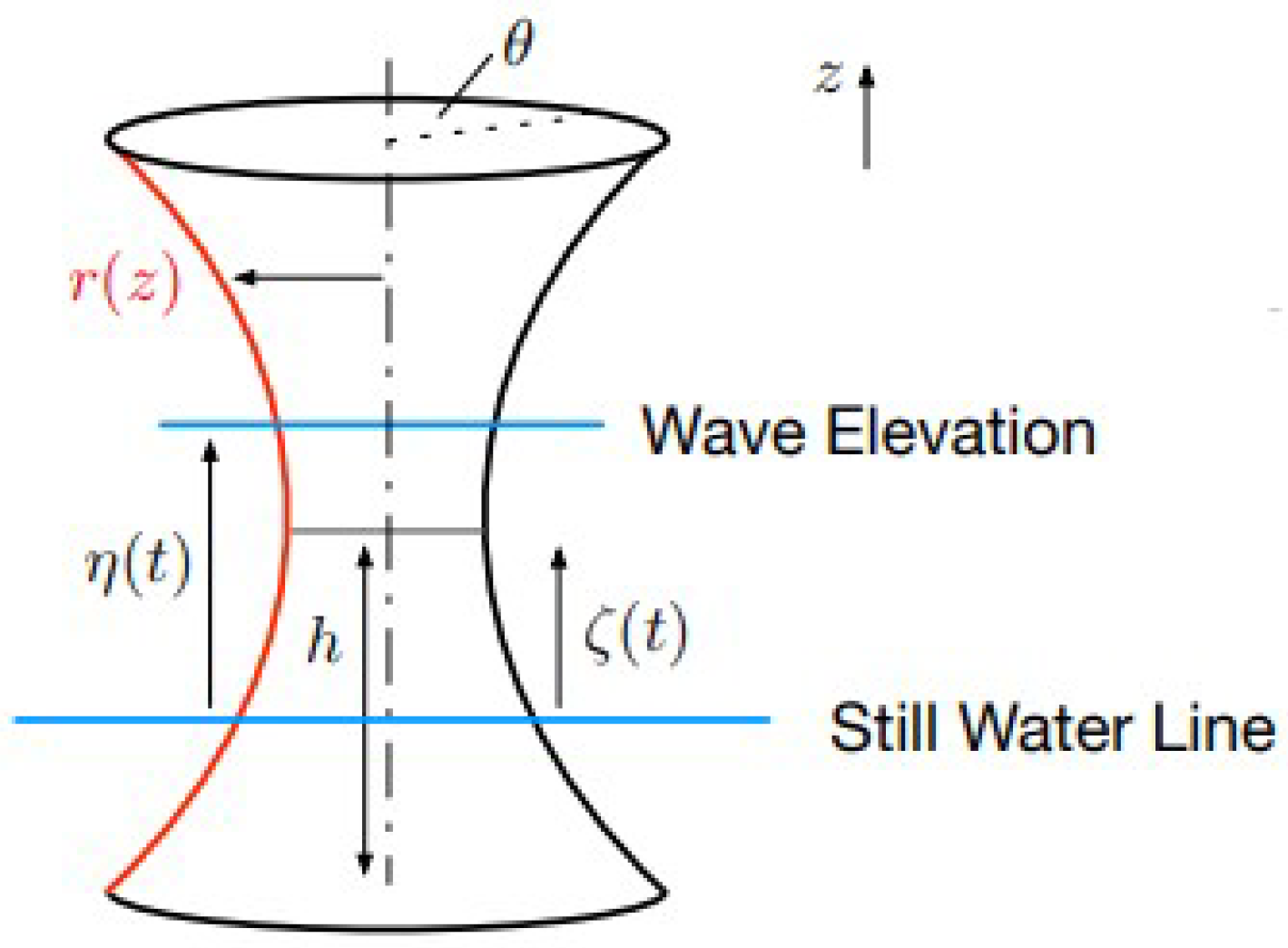 Preprints 155467 g003