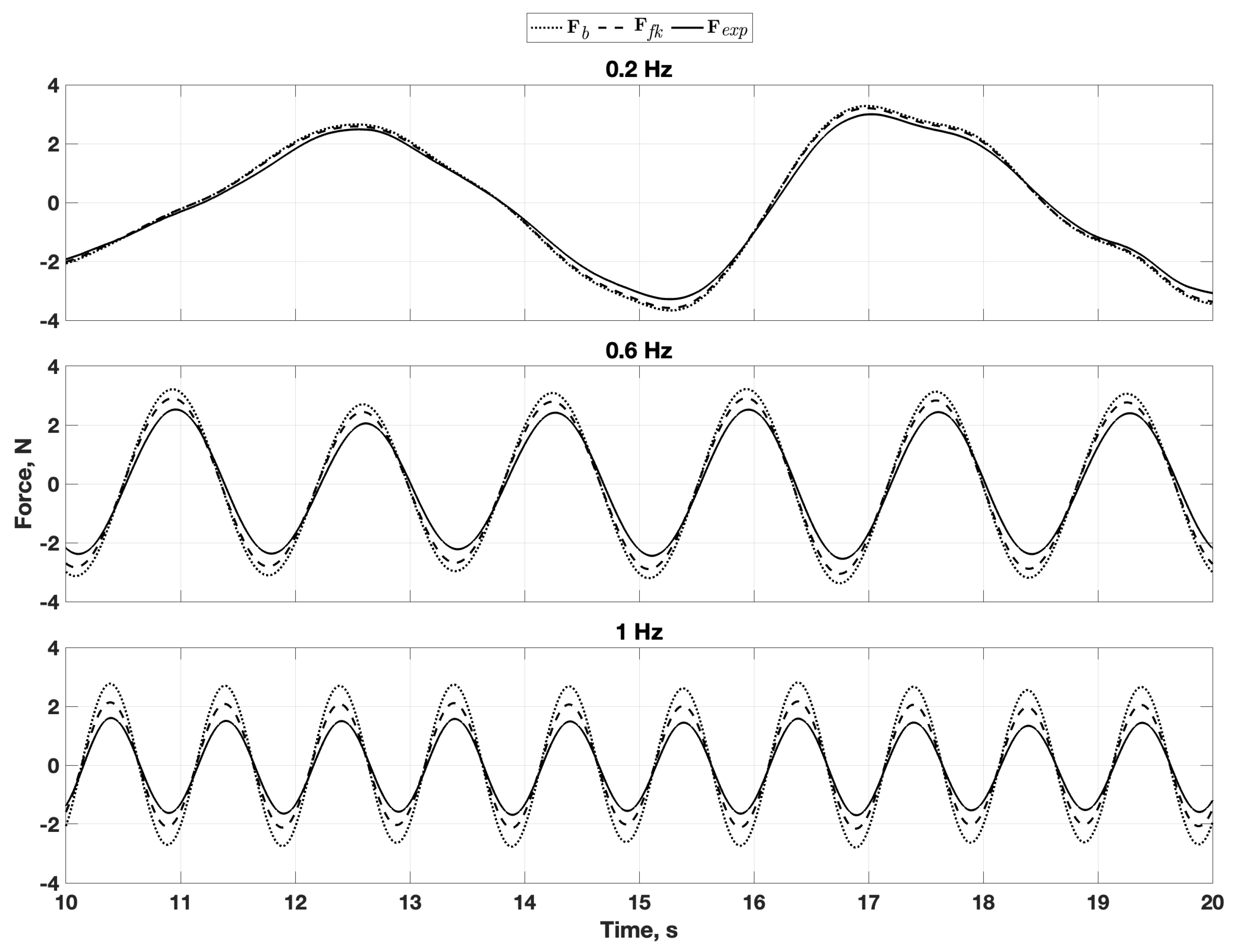 Preprints 155467 g005