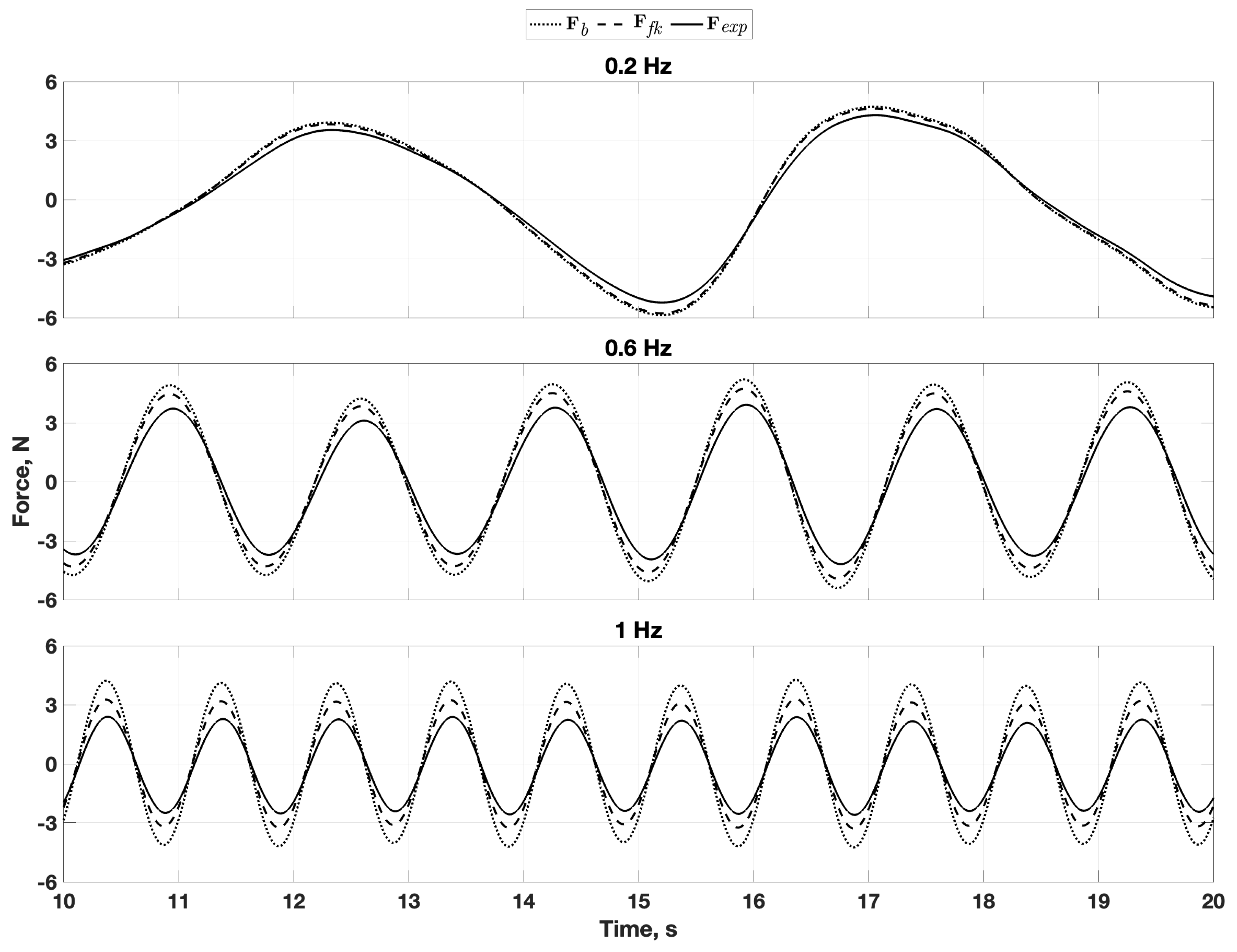 Preprints 155467 g006