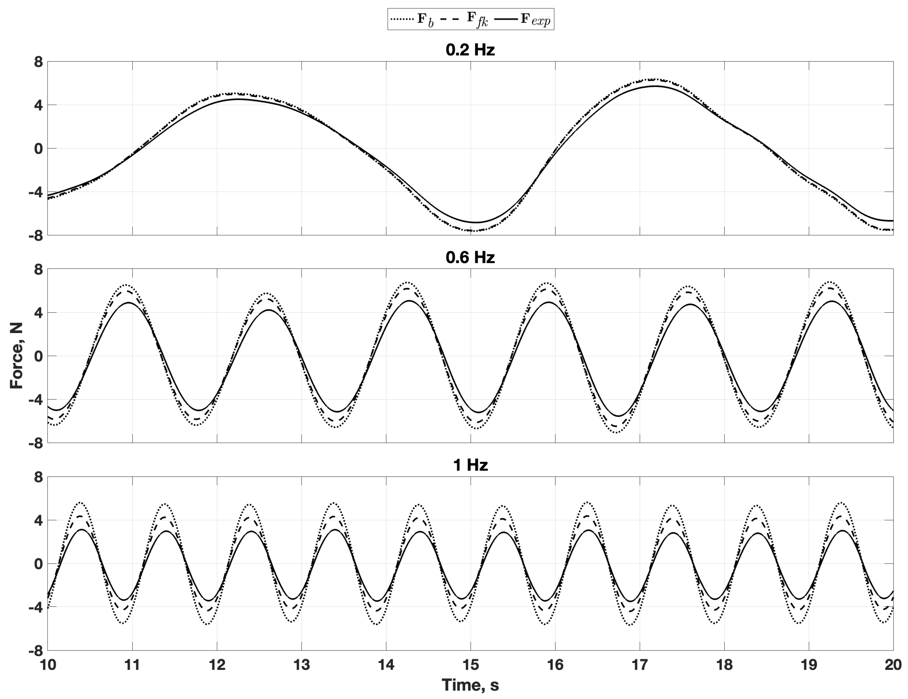 Preprints 155467 g007