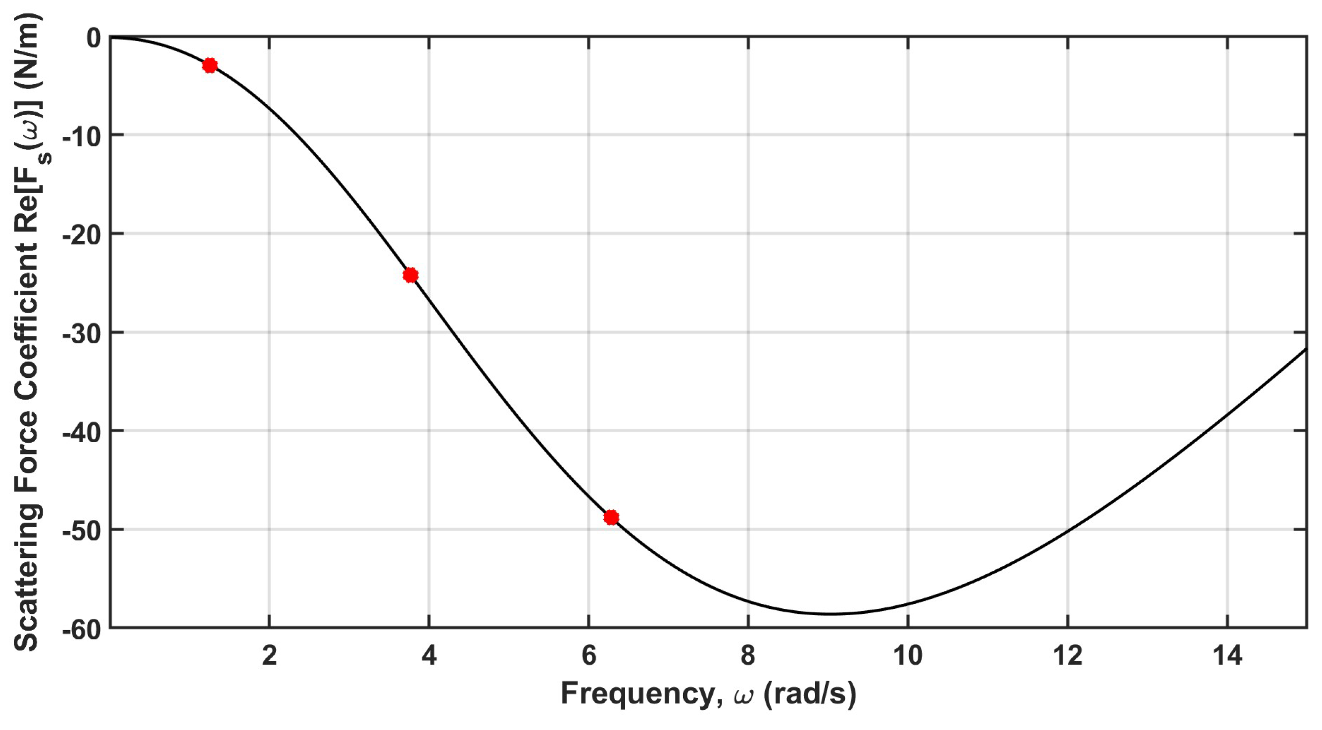 Preprints 155467 g008