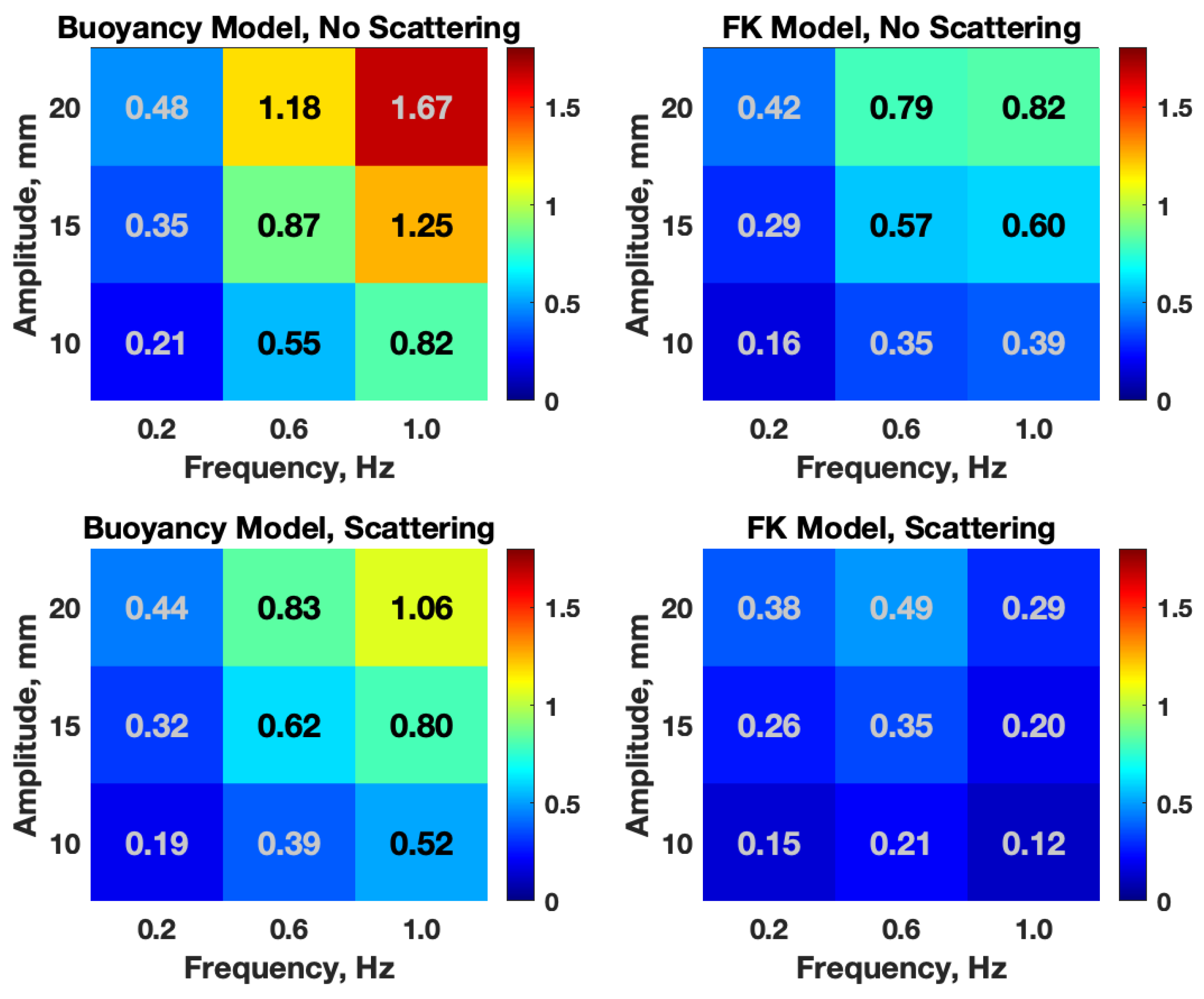 Preprints 155467 g009