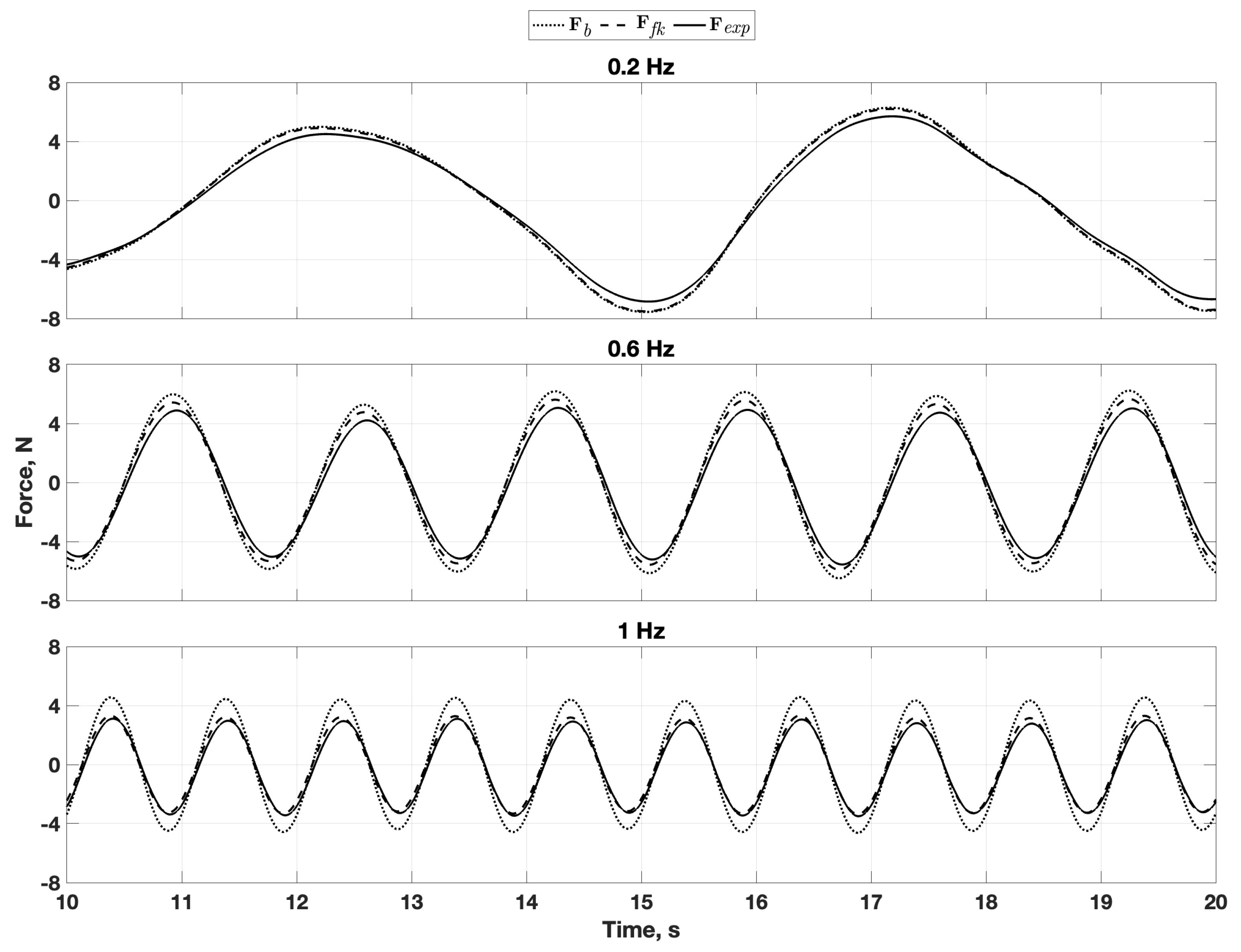 Preprints 155467 g010