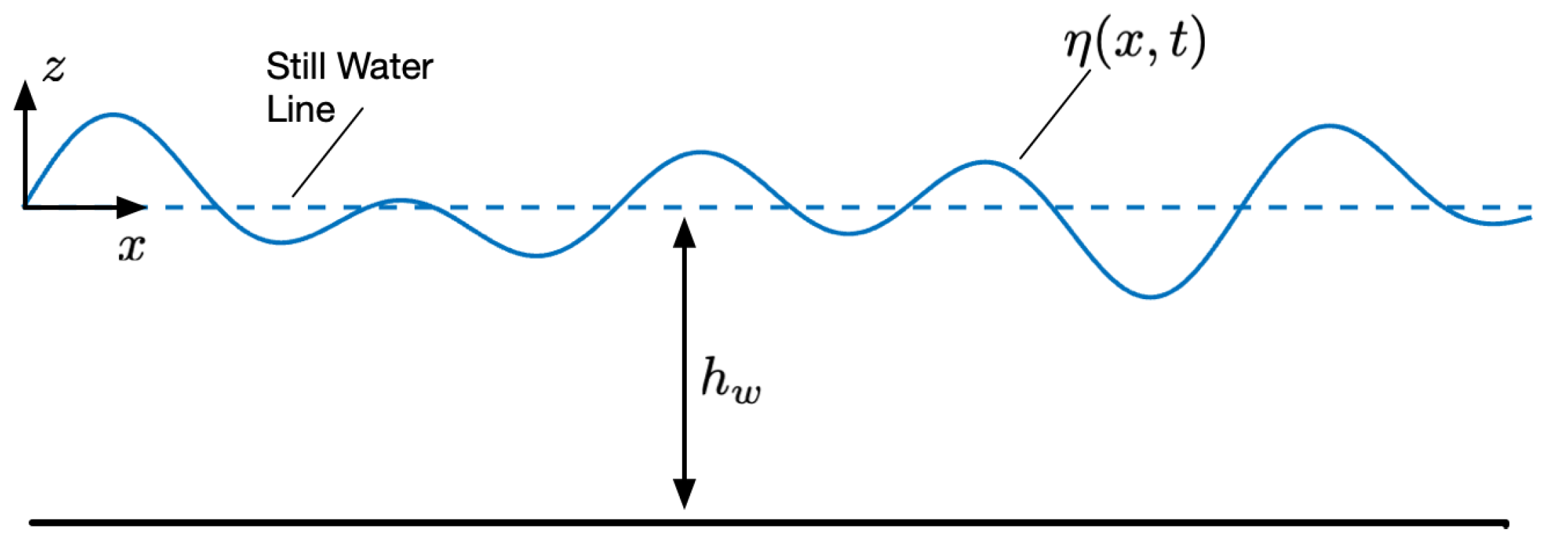 Preprints 155467 g0a1