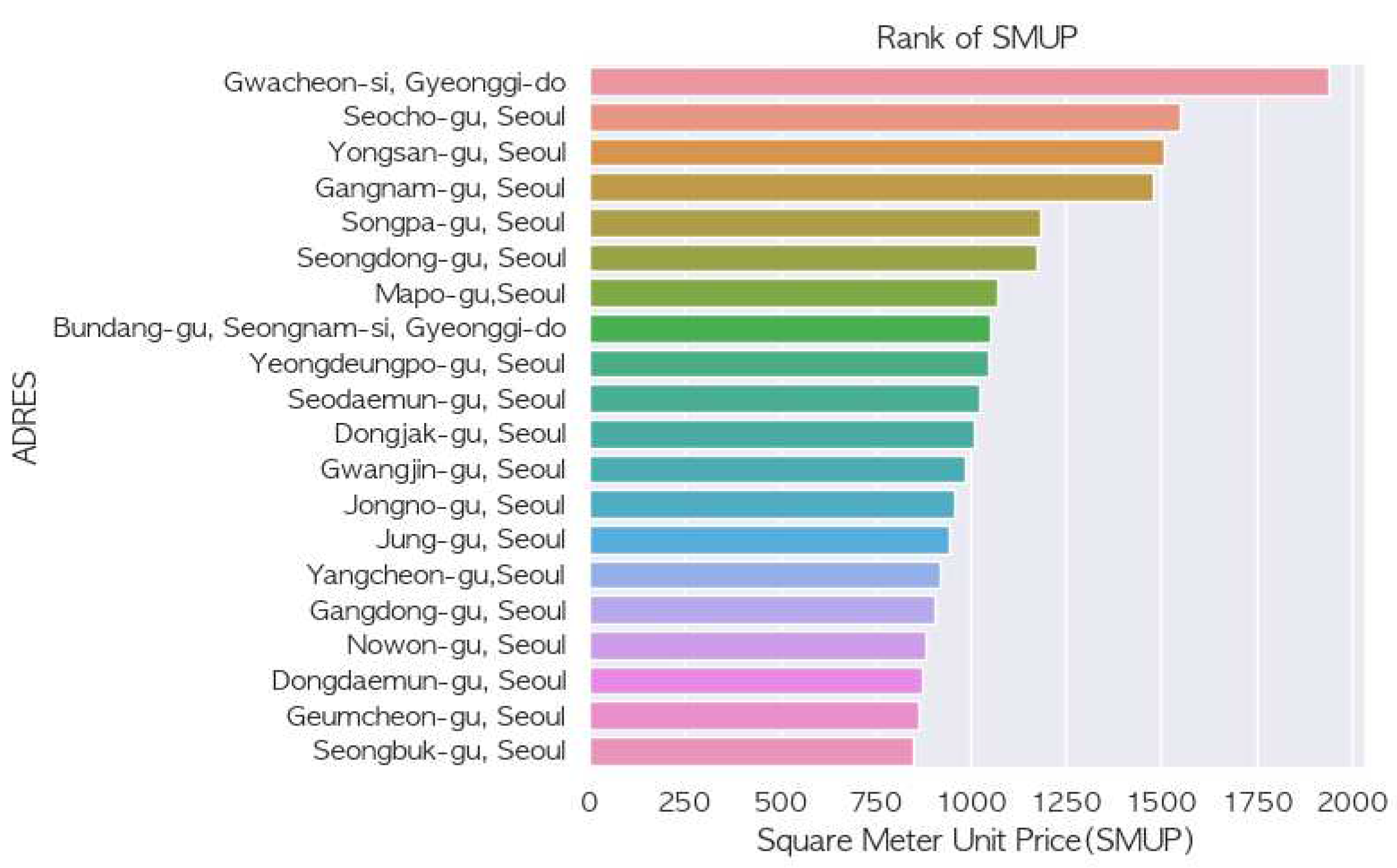 Preprints 83501 g002