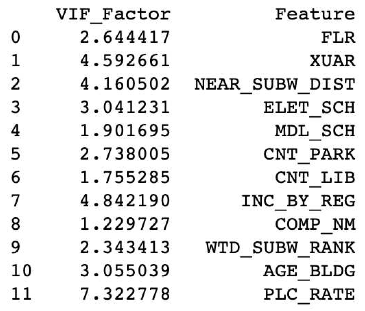 Preprints 83501 g003