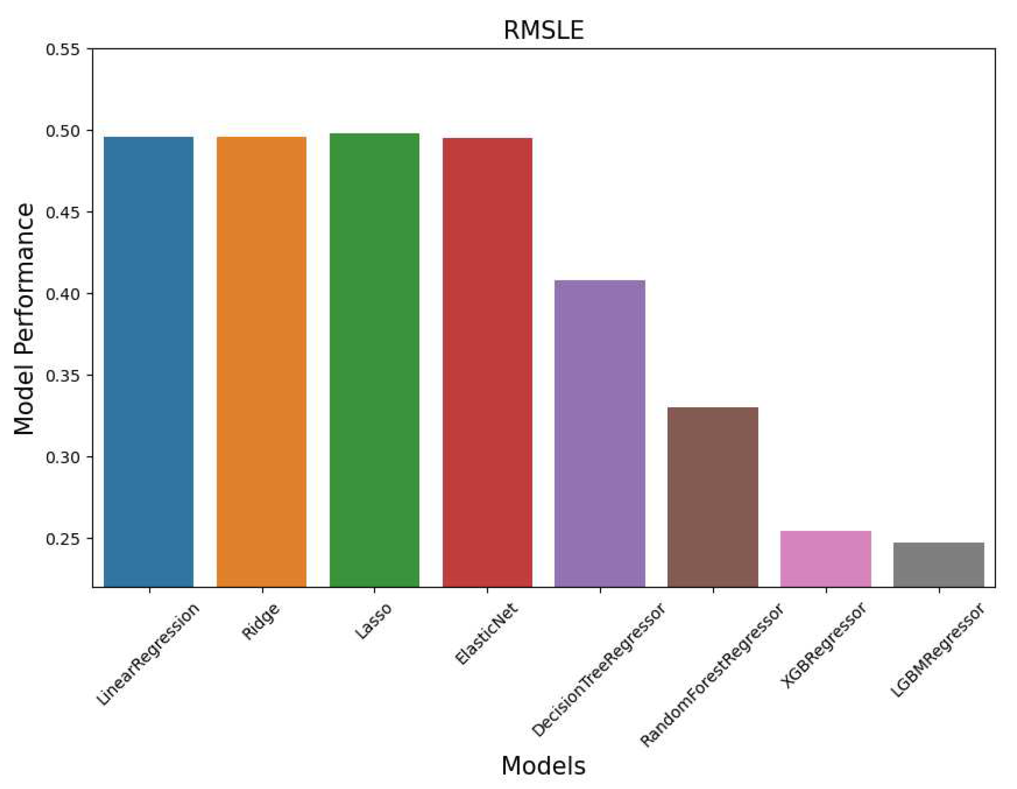 Preprints 83501 g005