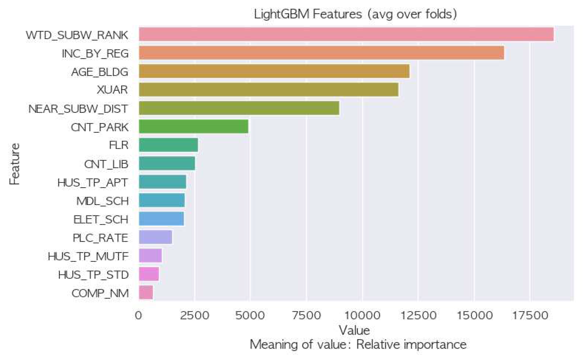 Preprints 83501 g006