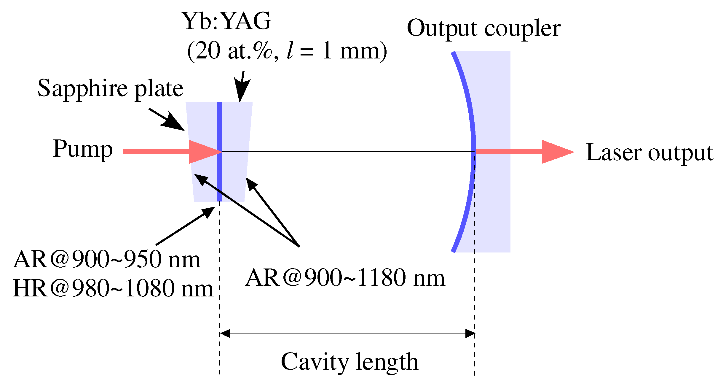 Preprints 144924 g001