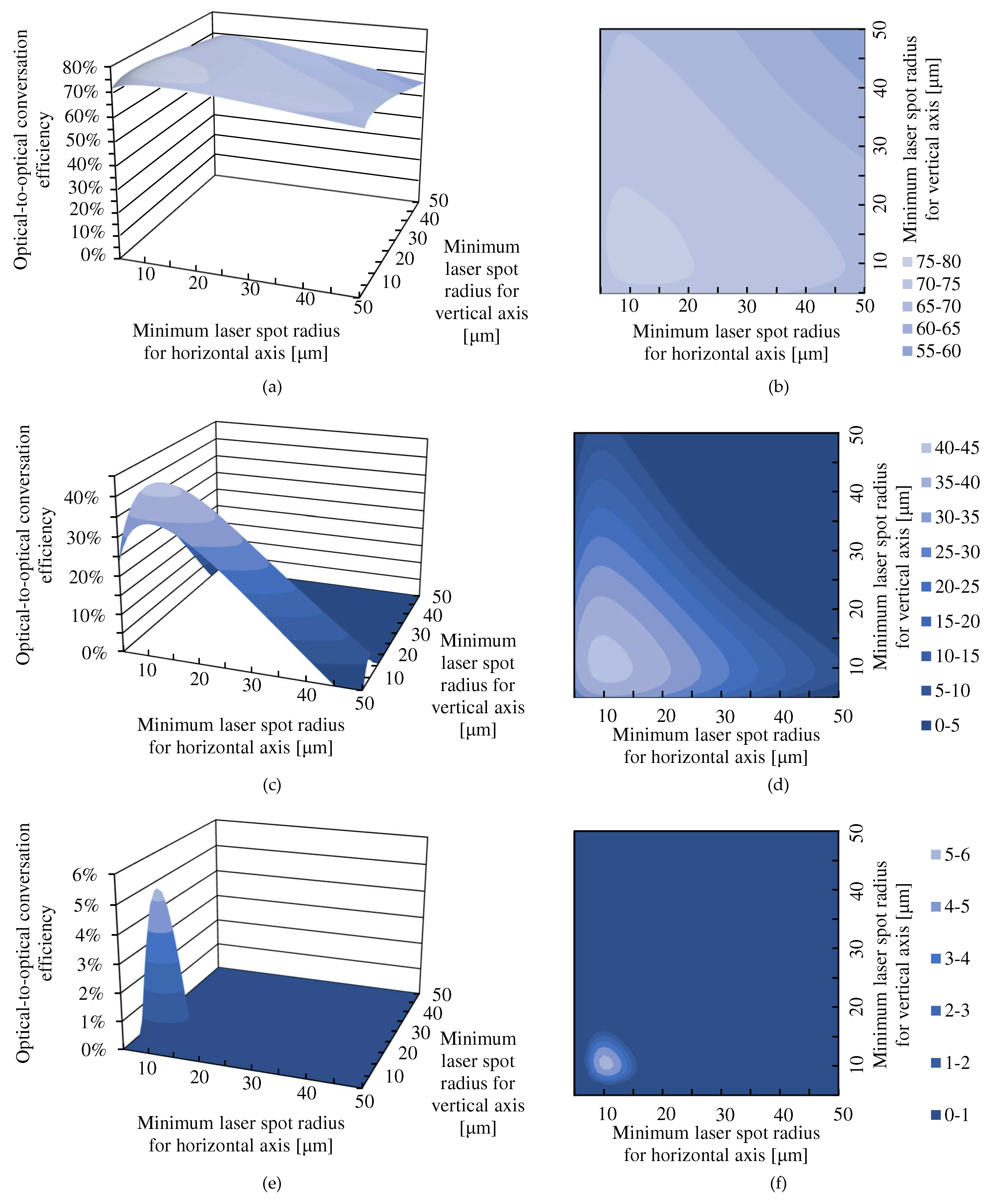Preprints 144924 g002