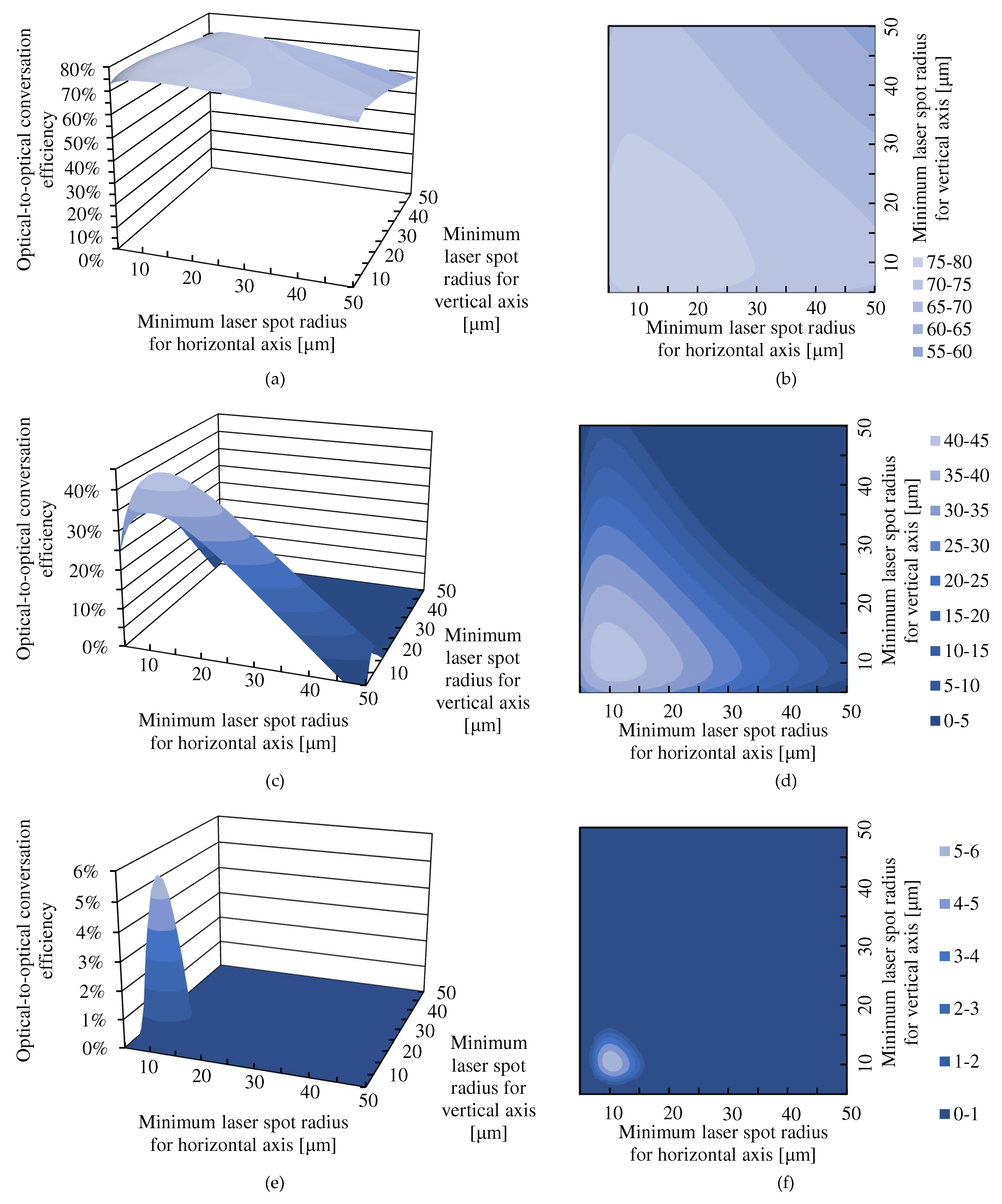 Preprints 144924 g003