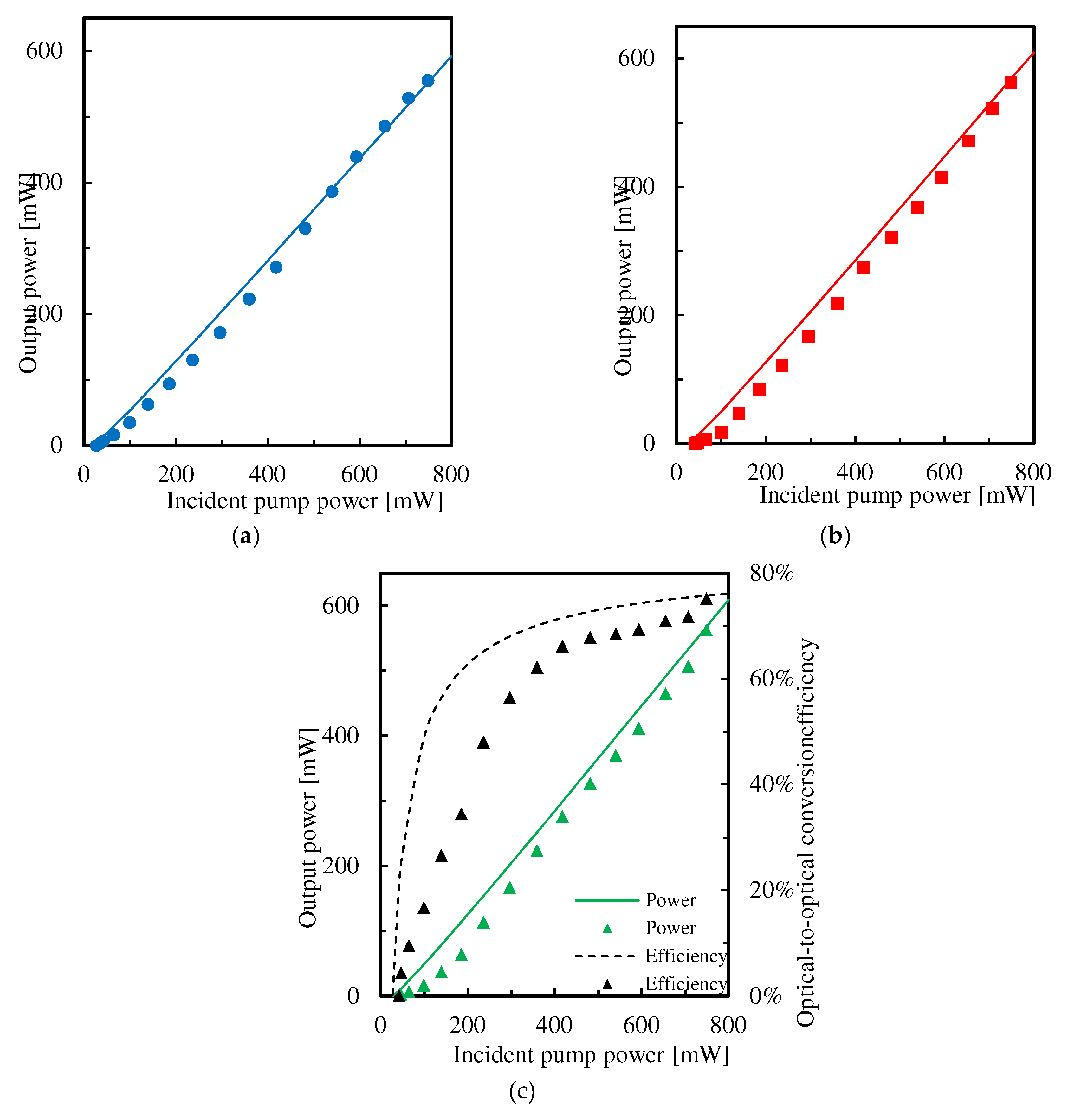 Preprints 144924 g005