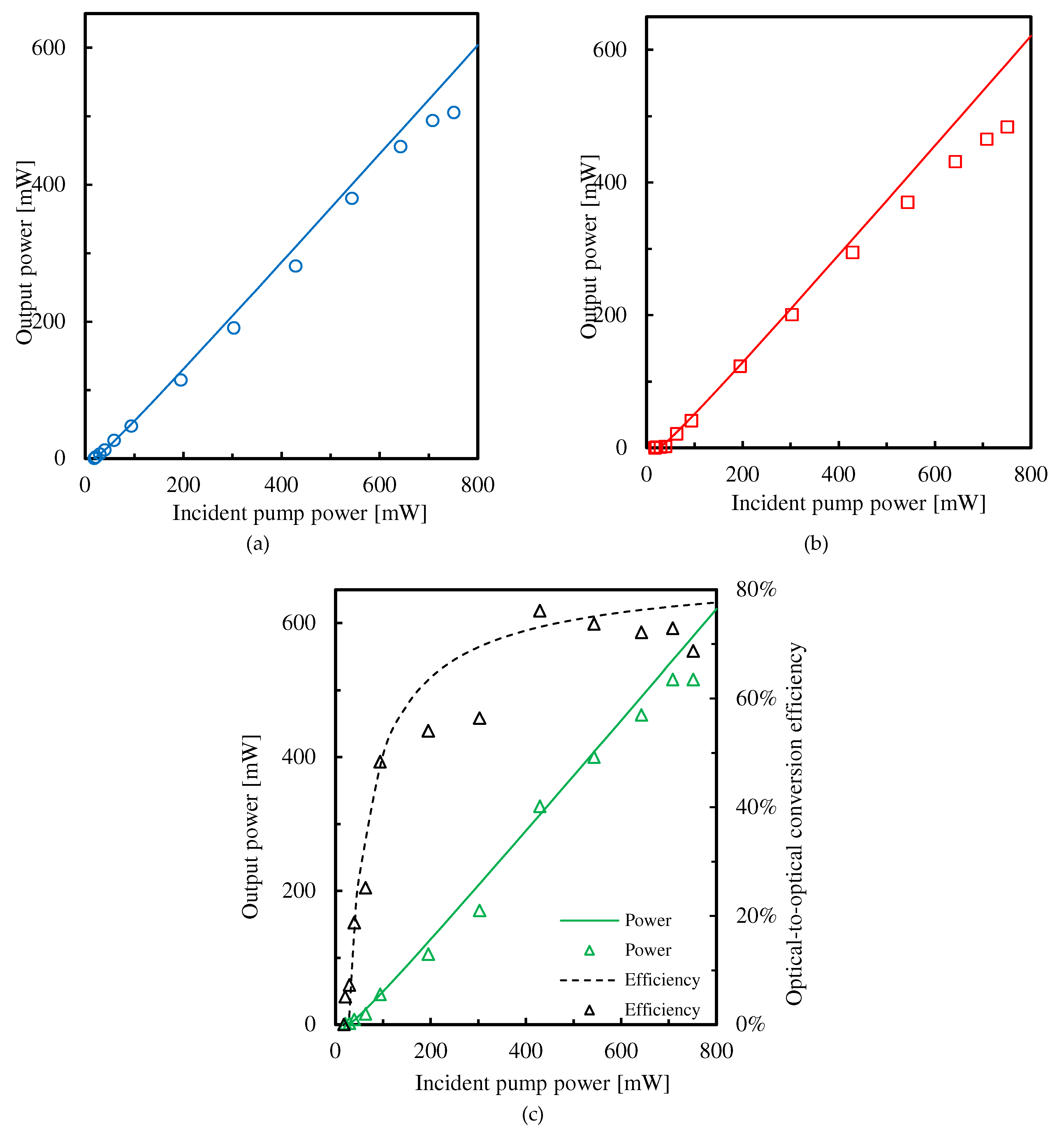 Preprints 144924 g006