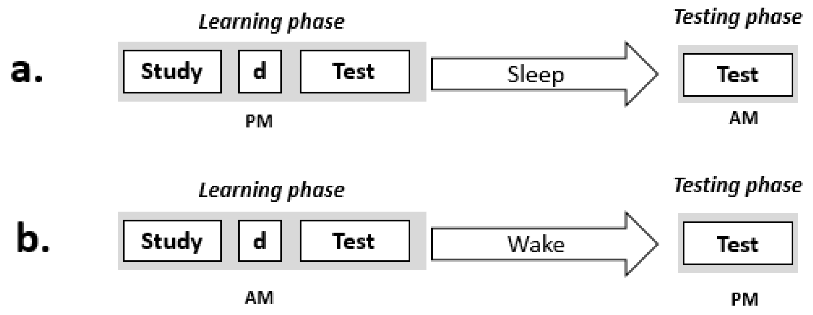 Preprints 147964 g001