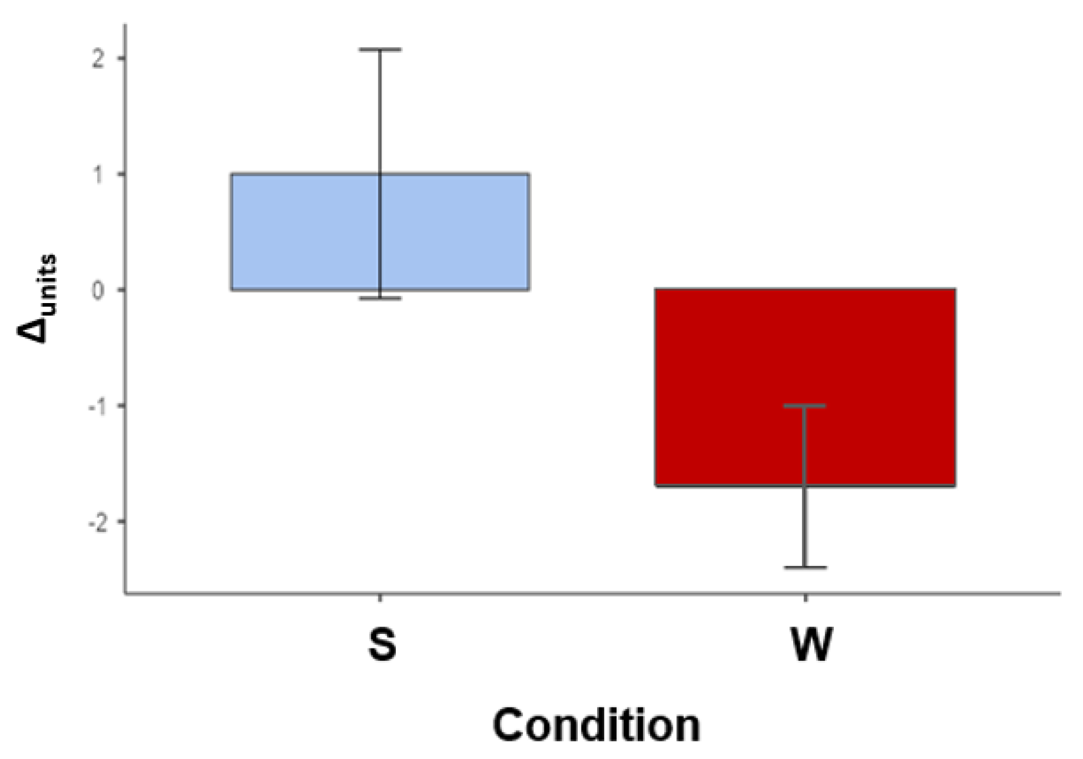 Preprints 147964 g002