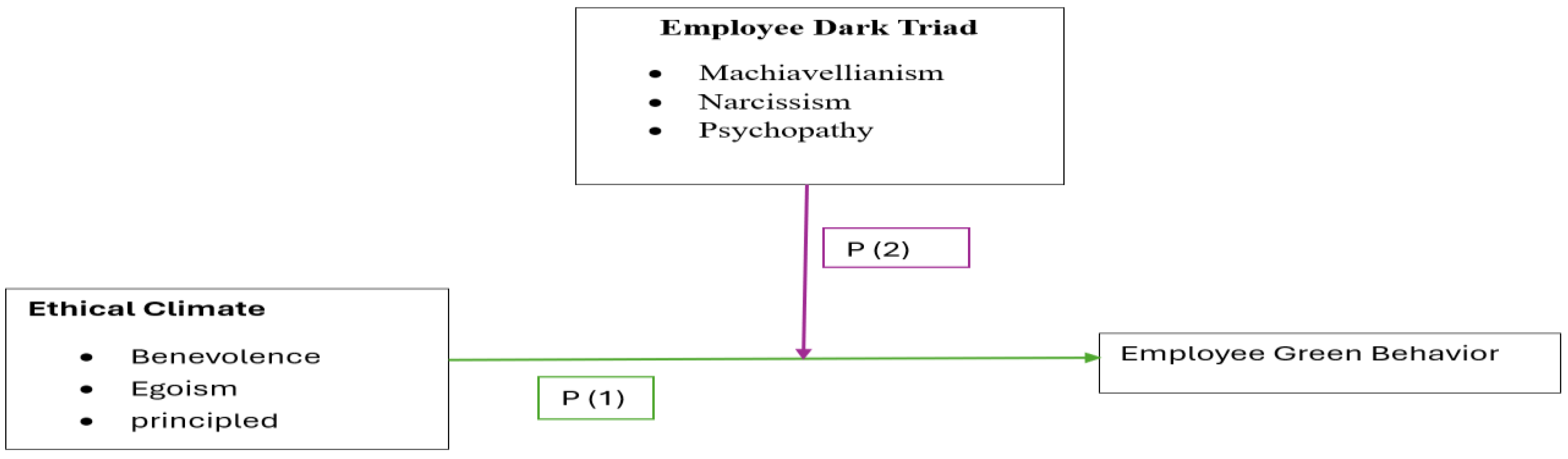 Preprints 164958 g001