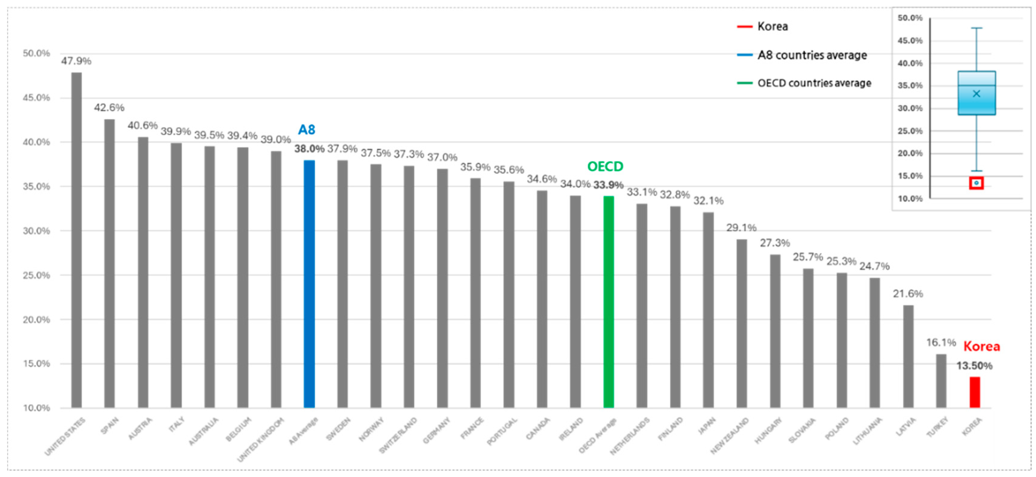 Preprints 148219 g001