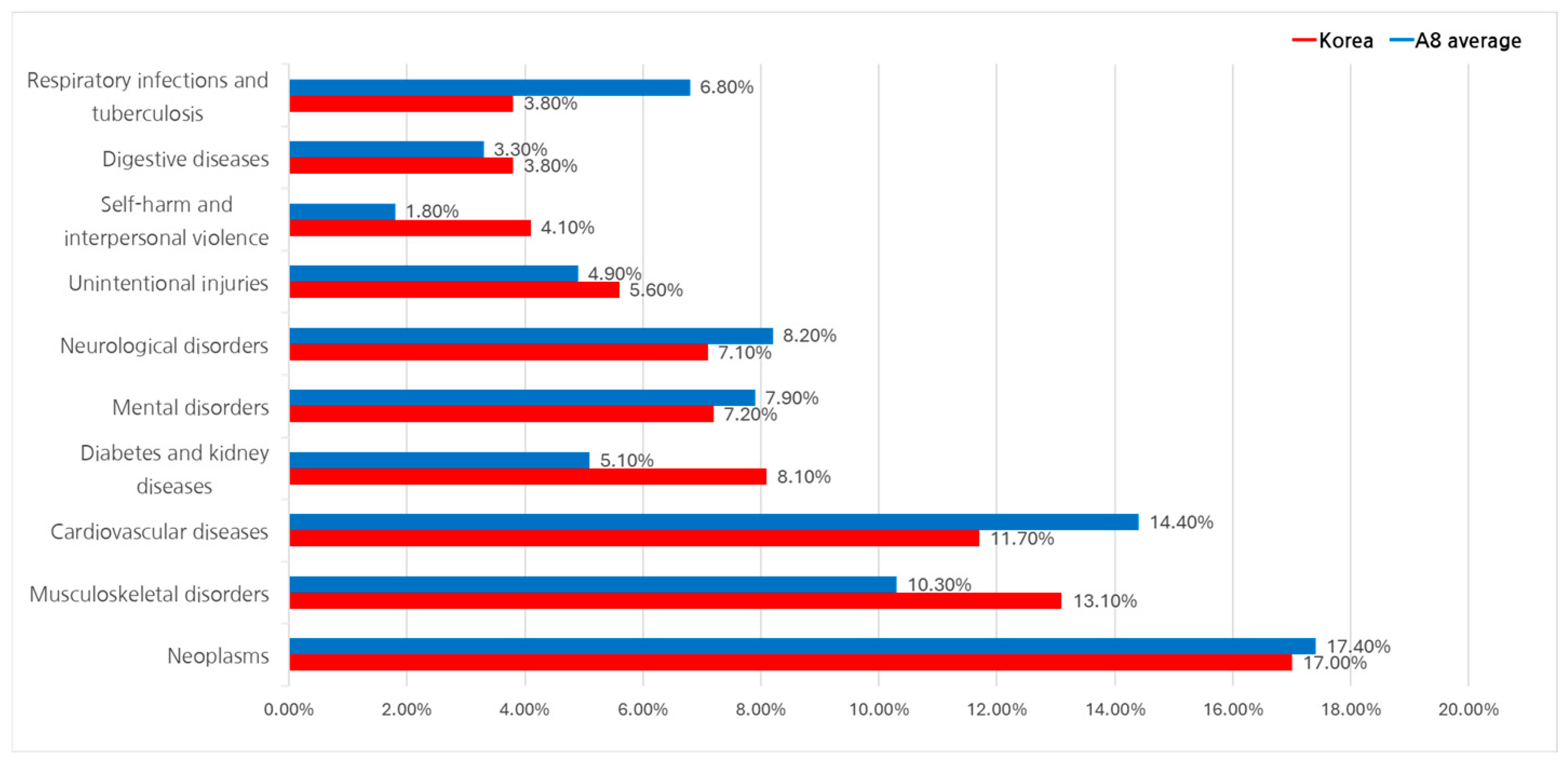 Preprints 148219 g003