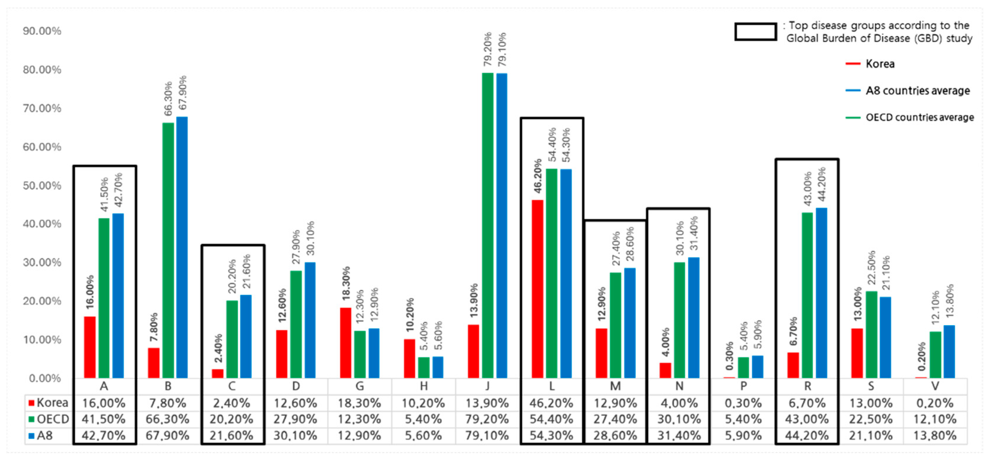 Preprints 148219 g004