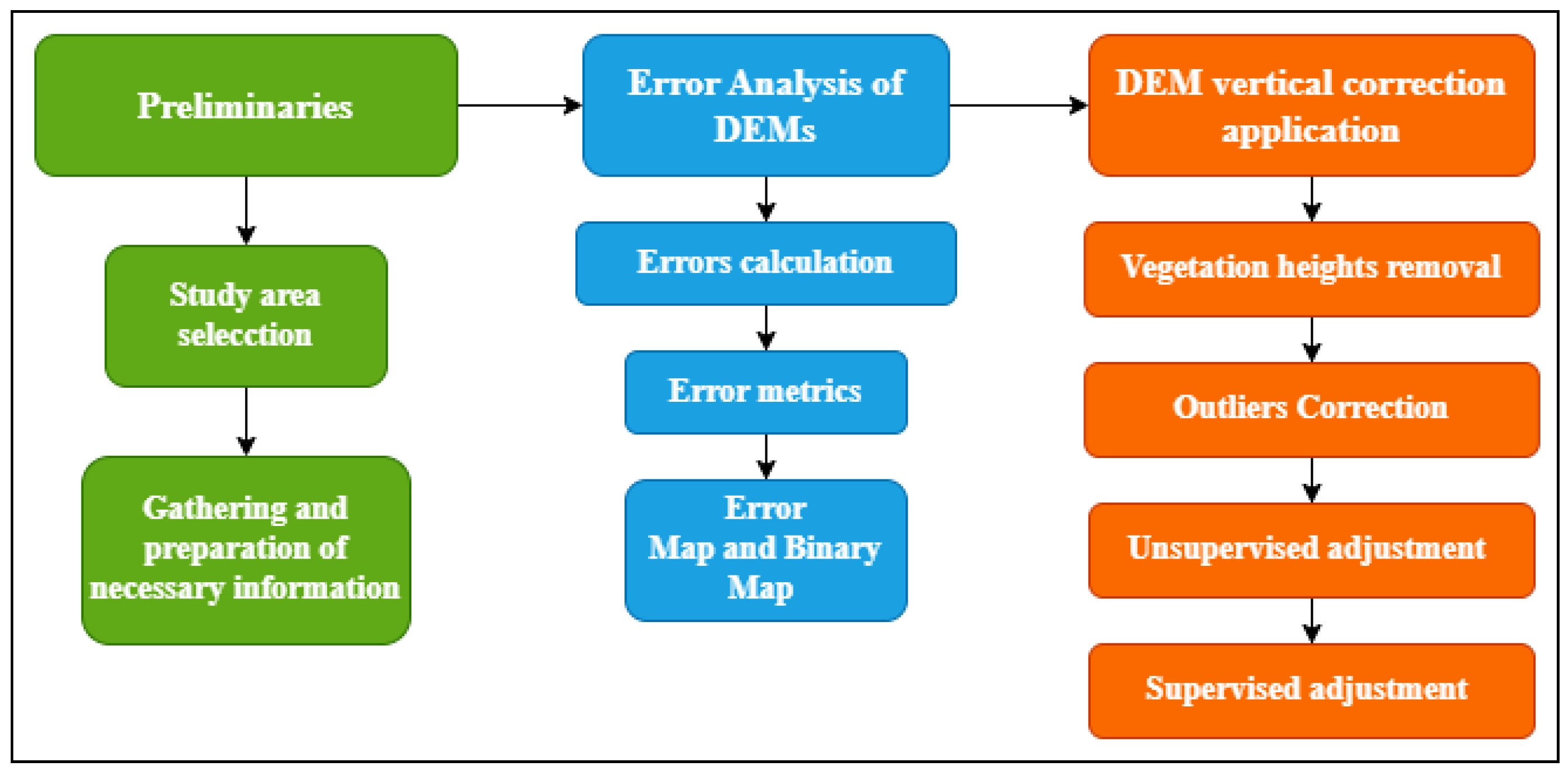 Preprints 153605 g001