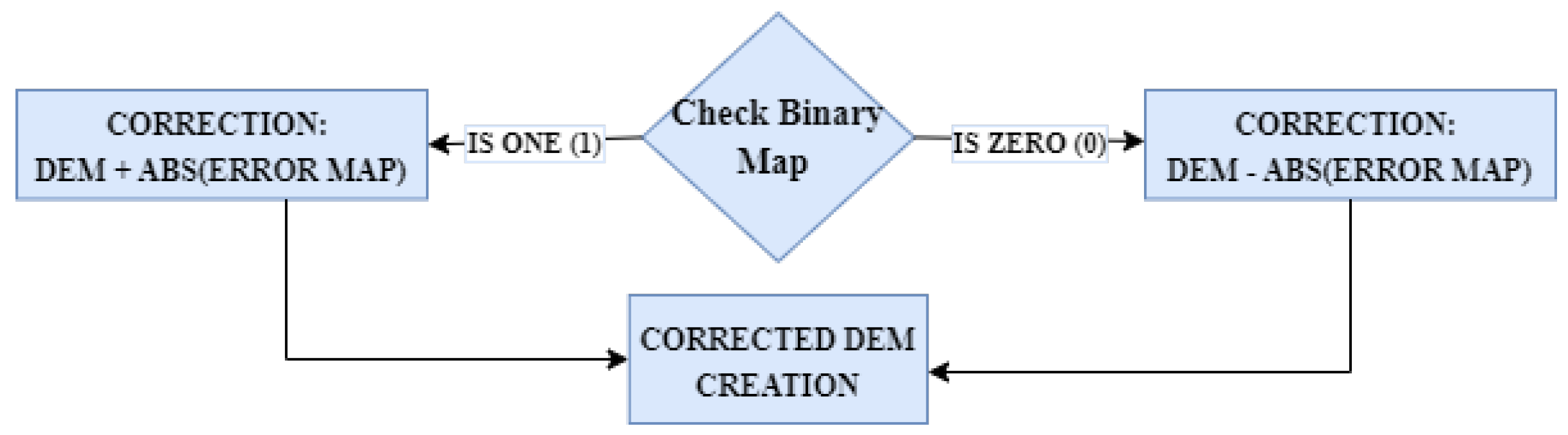 Preprints 153605 g002