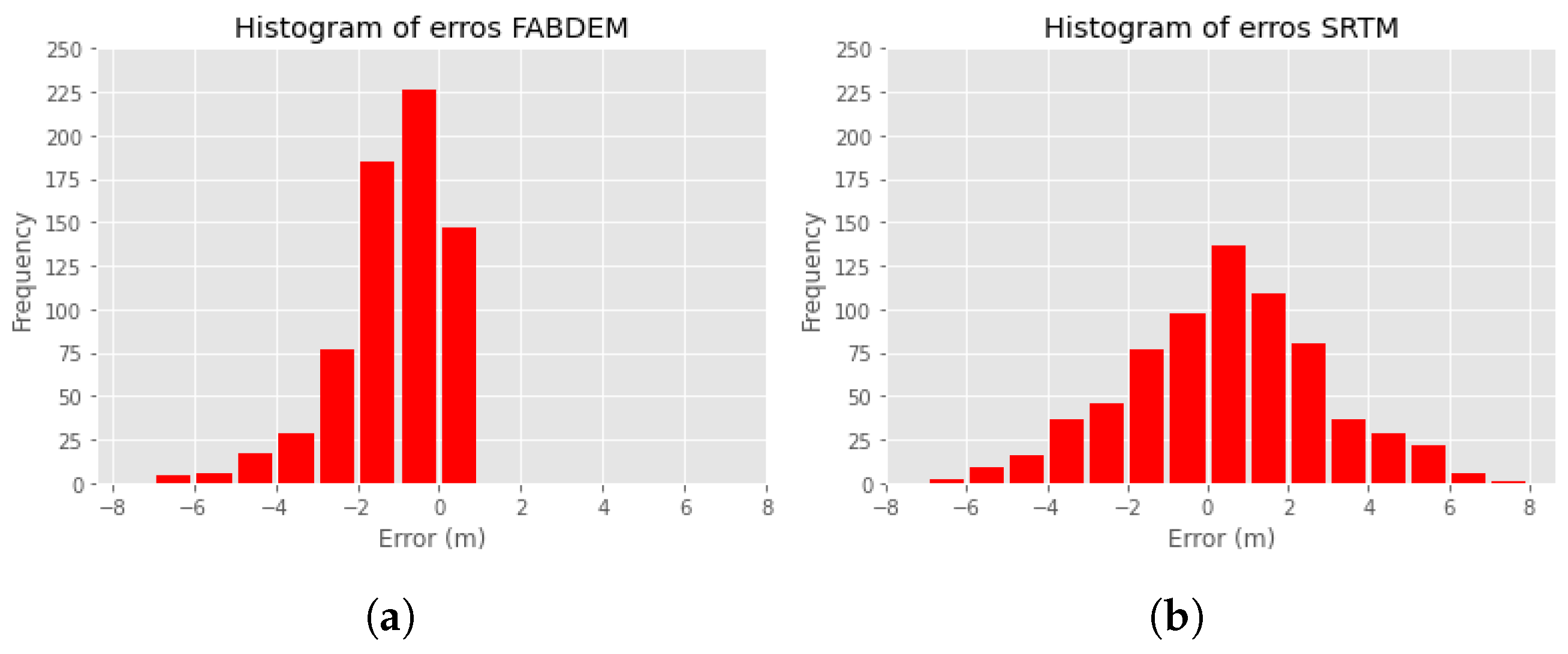 Preprints 153605 g007