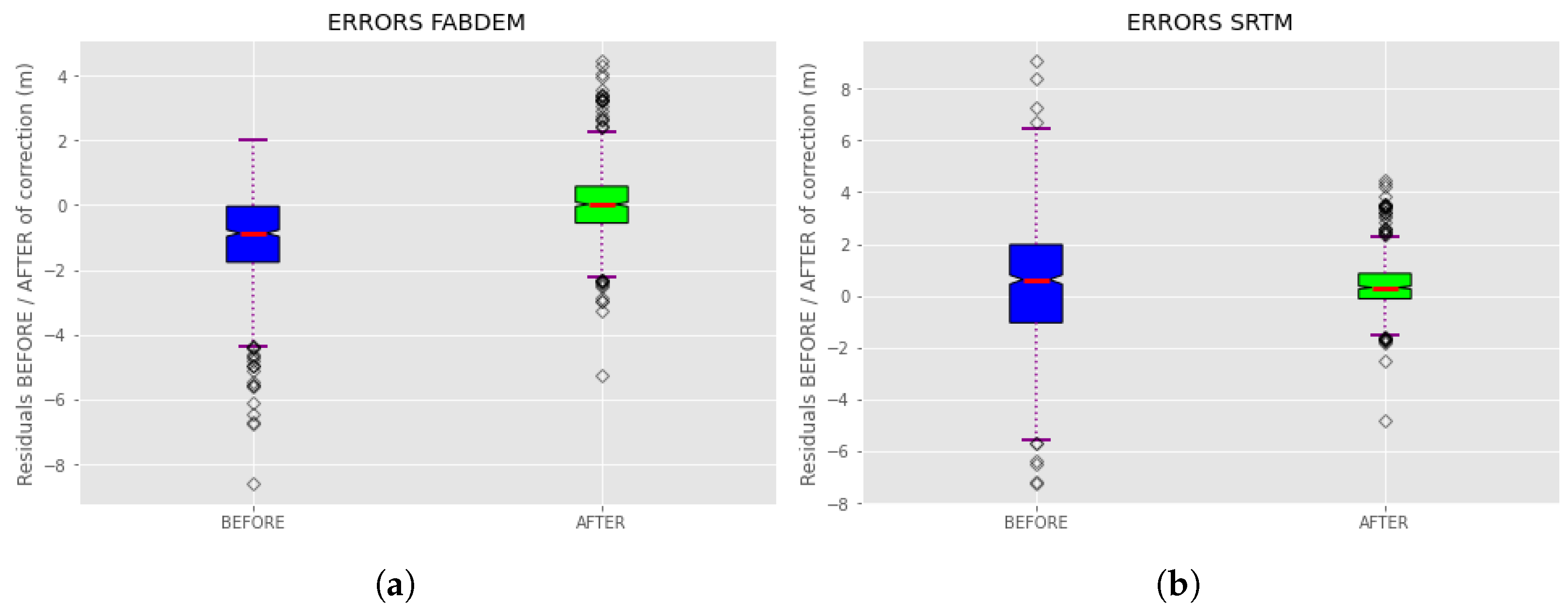 Preprints 153605 g011